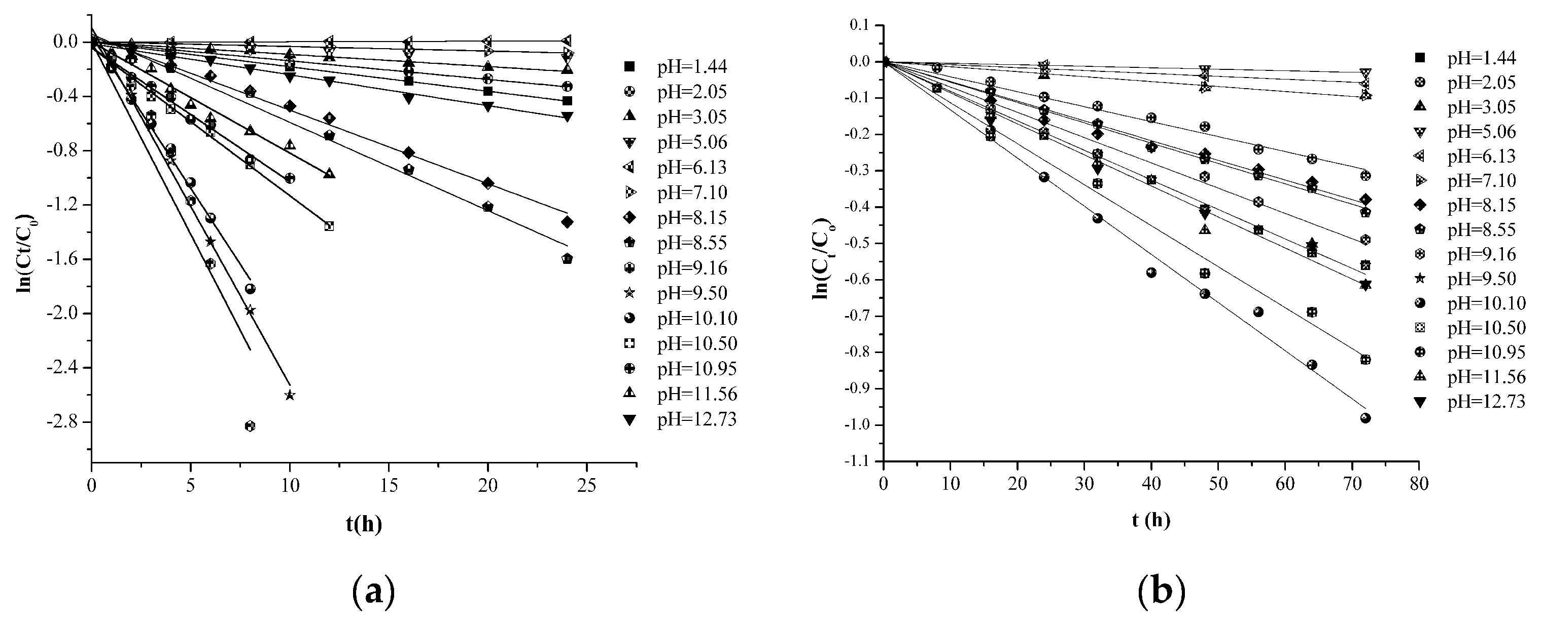 Molecules 22 02129 g002