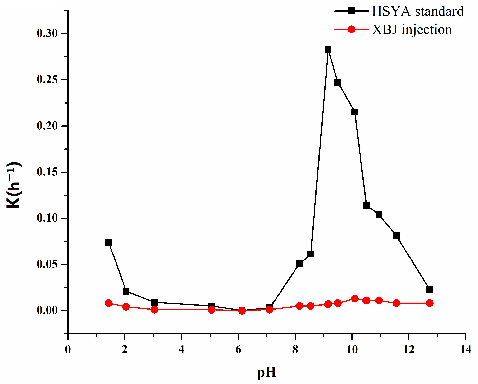 Molecules 22 02129 g003