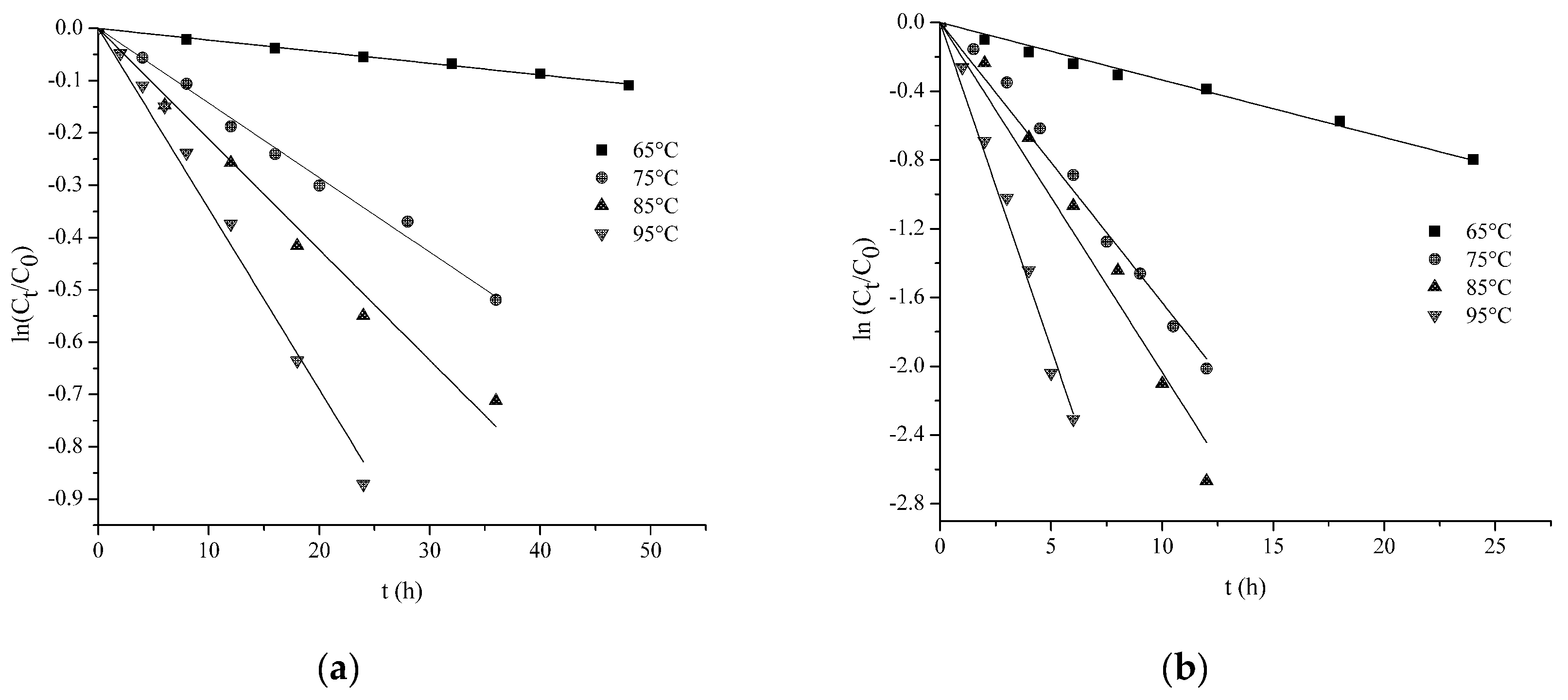 Molecules 22 02129 g004