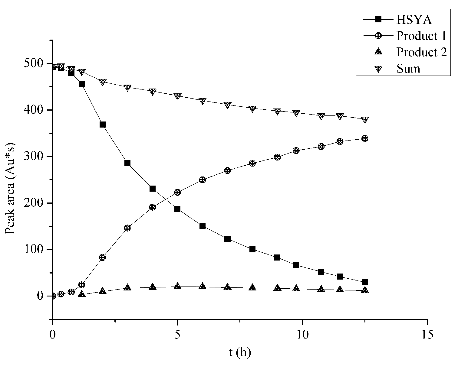 Molecules 22 02129 g005