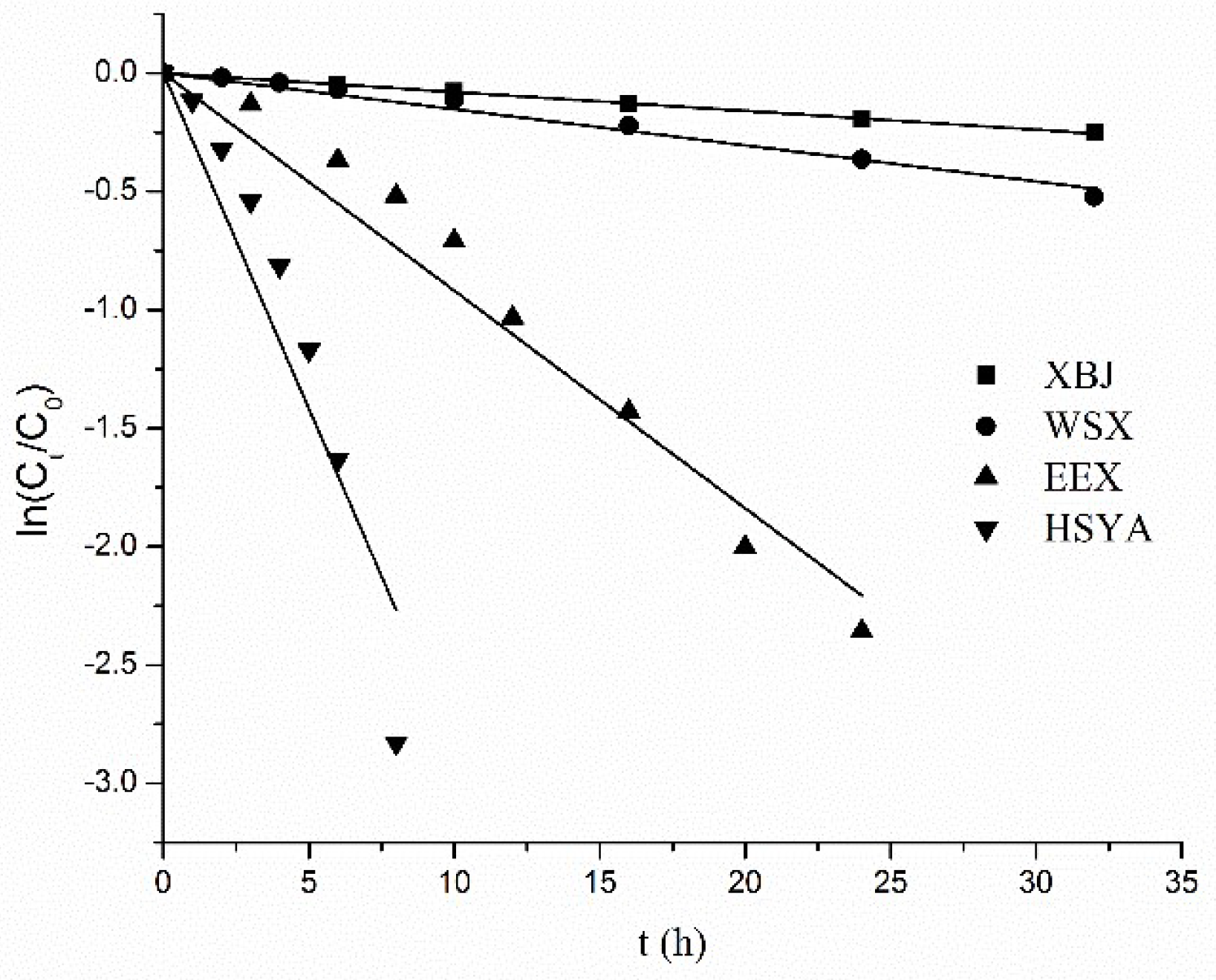 Molecules 22 02129 g006