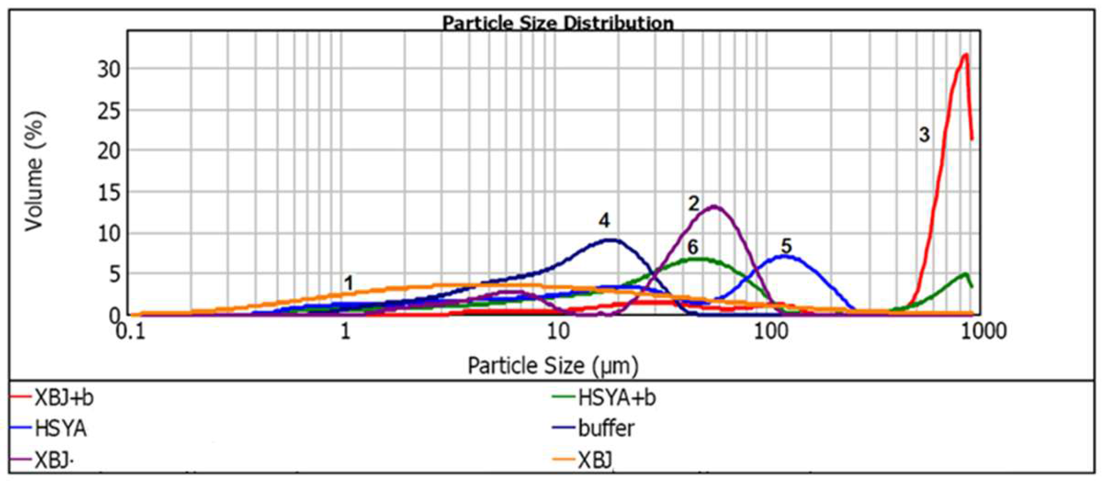 Molecules 22 02129 g007