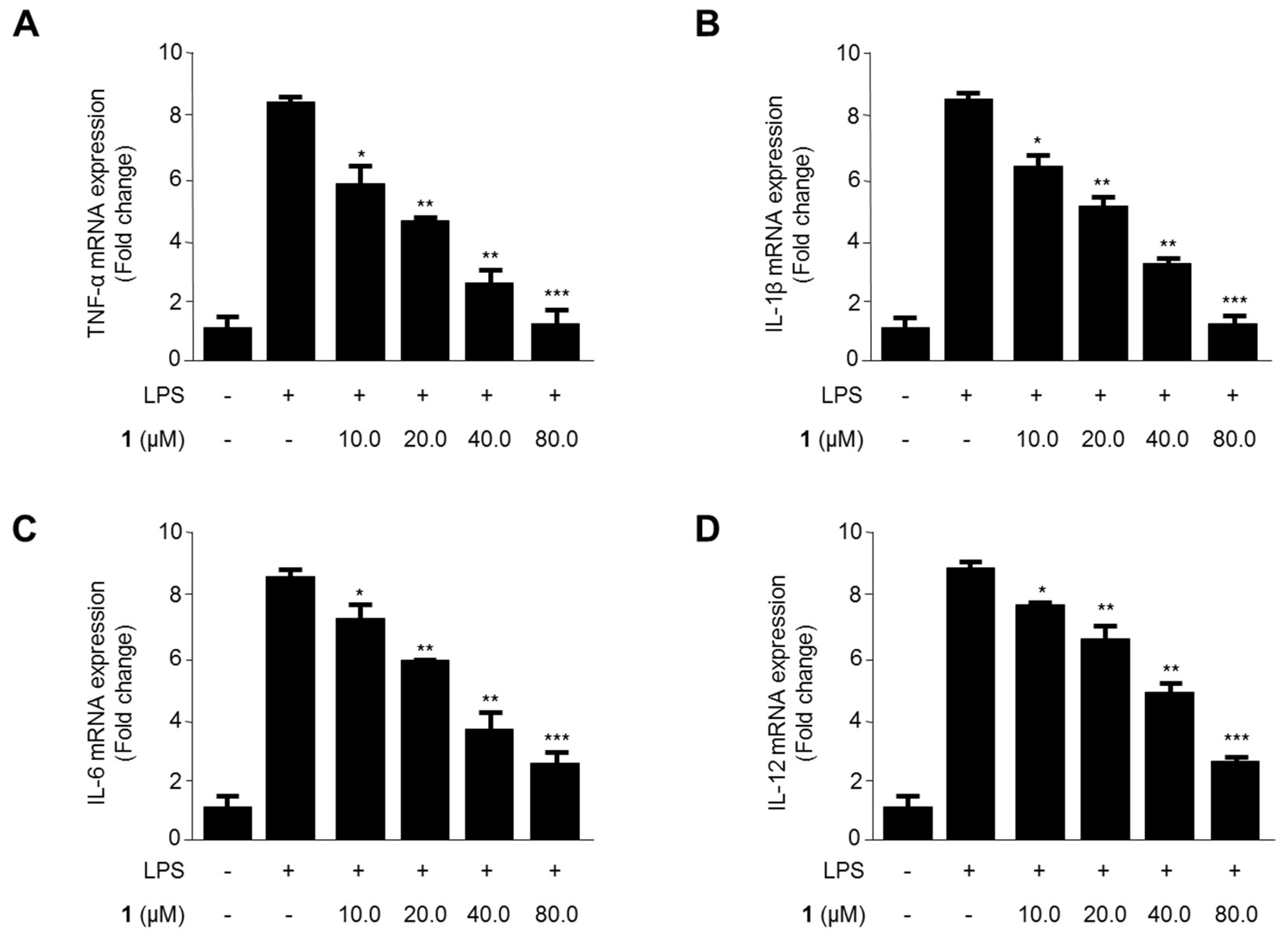 Molecules 22 02130 g008