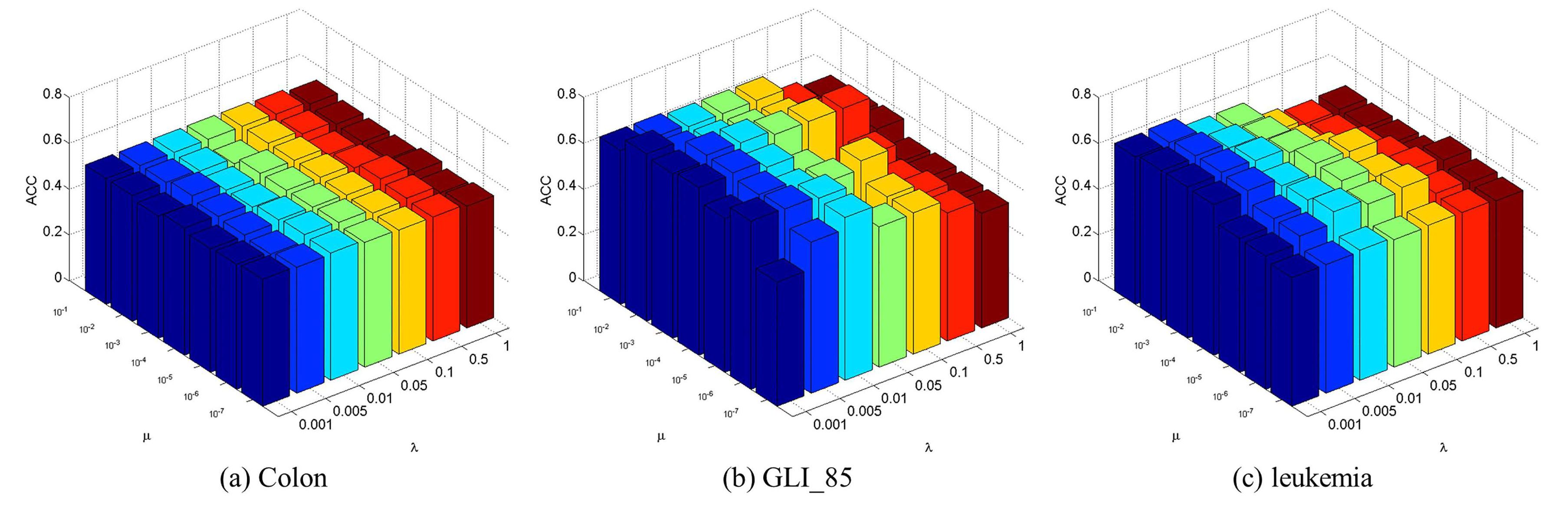 Molecules 22 02131 g001 Molecules 22 02131 g001