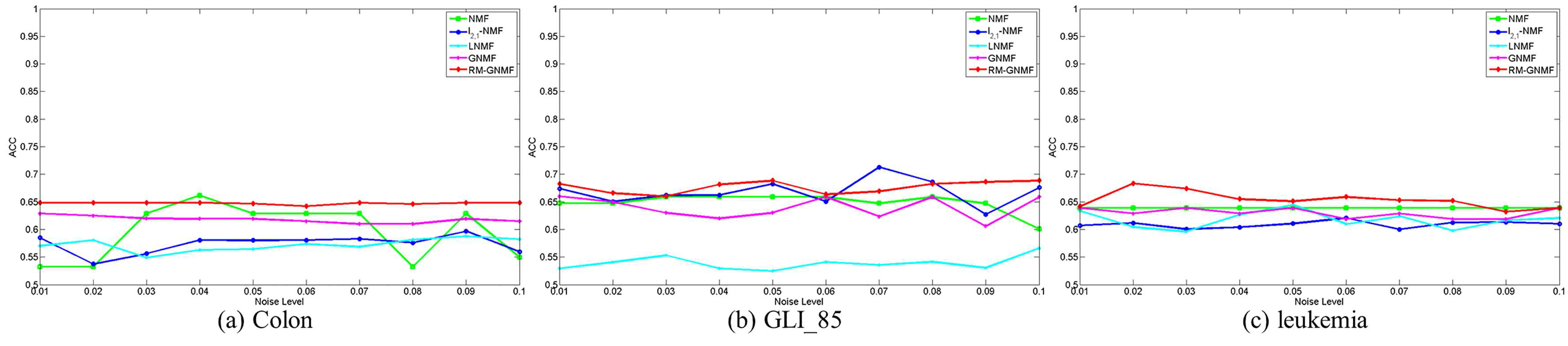 Molecules 22 02131 g003 Molecules 22 02131 g003