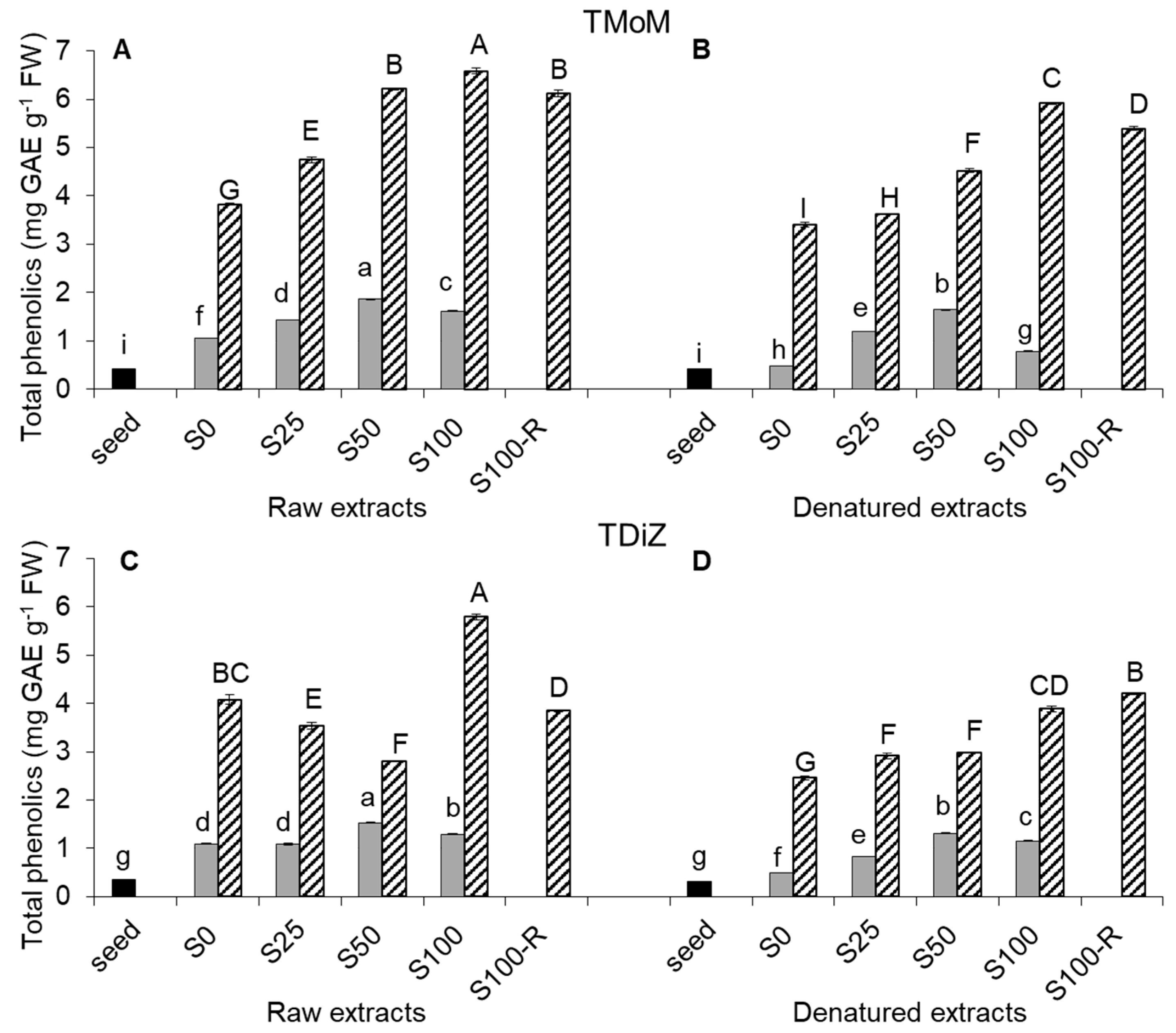 Molecules 22 02132 g001