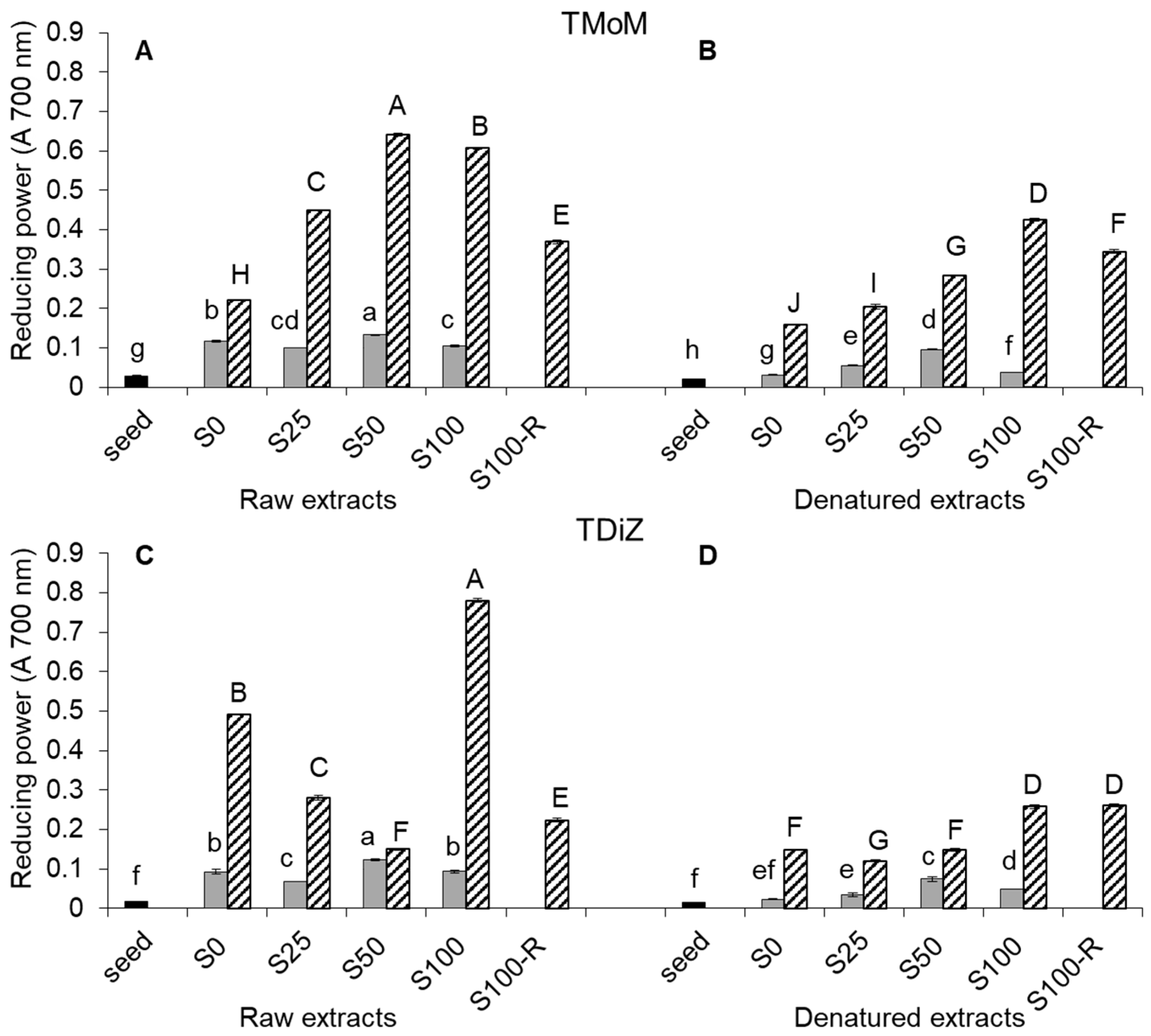 Molecules 22 02132 g002