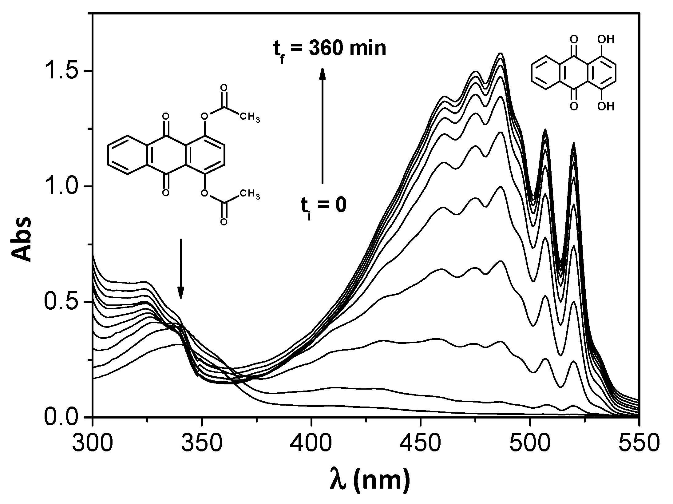 Molecules 22 02136 g001