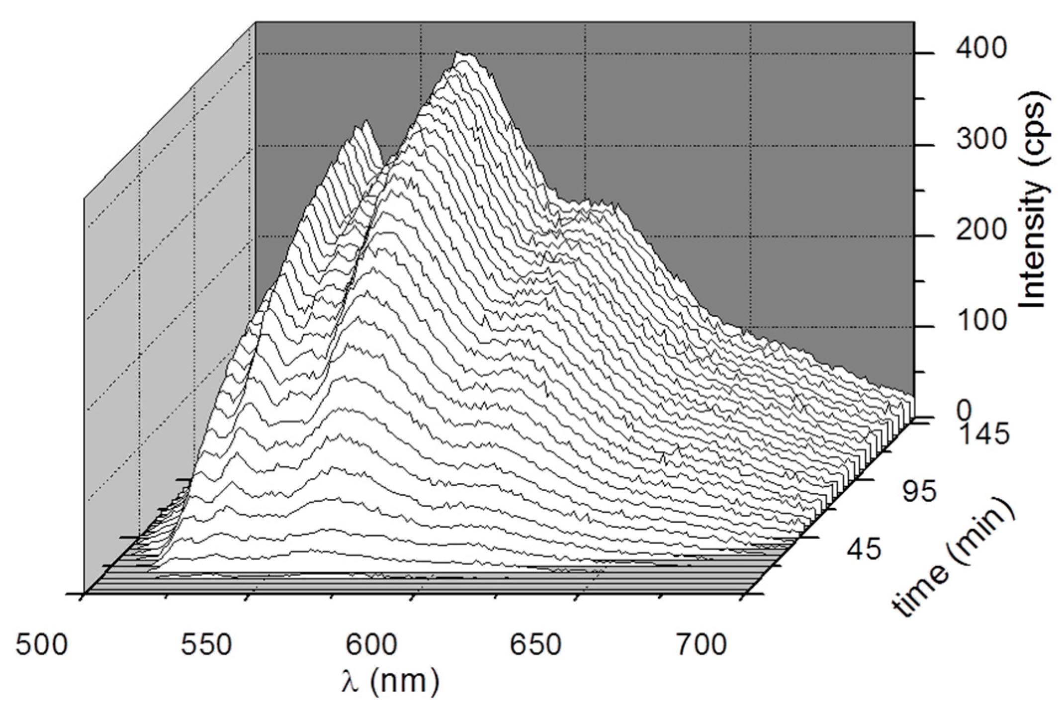 Molecules 22 02136 g002