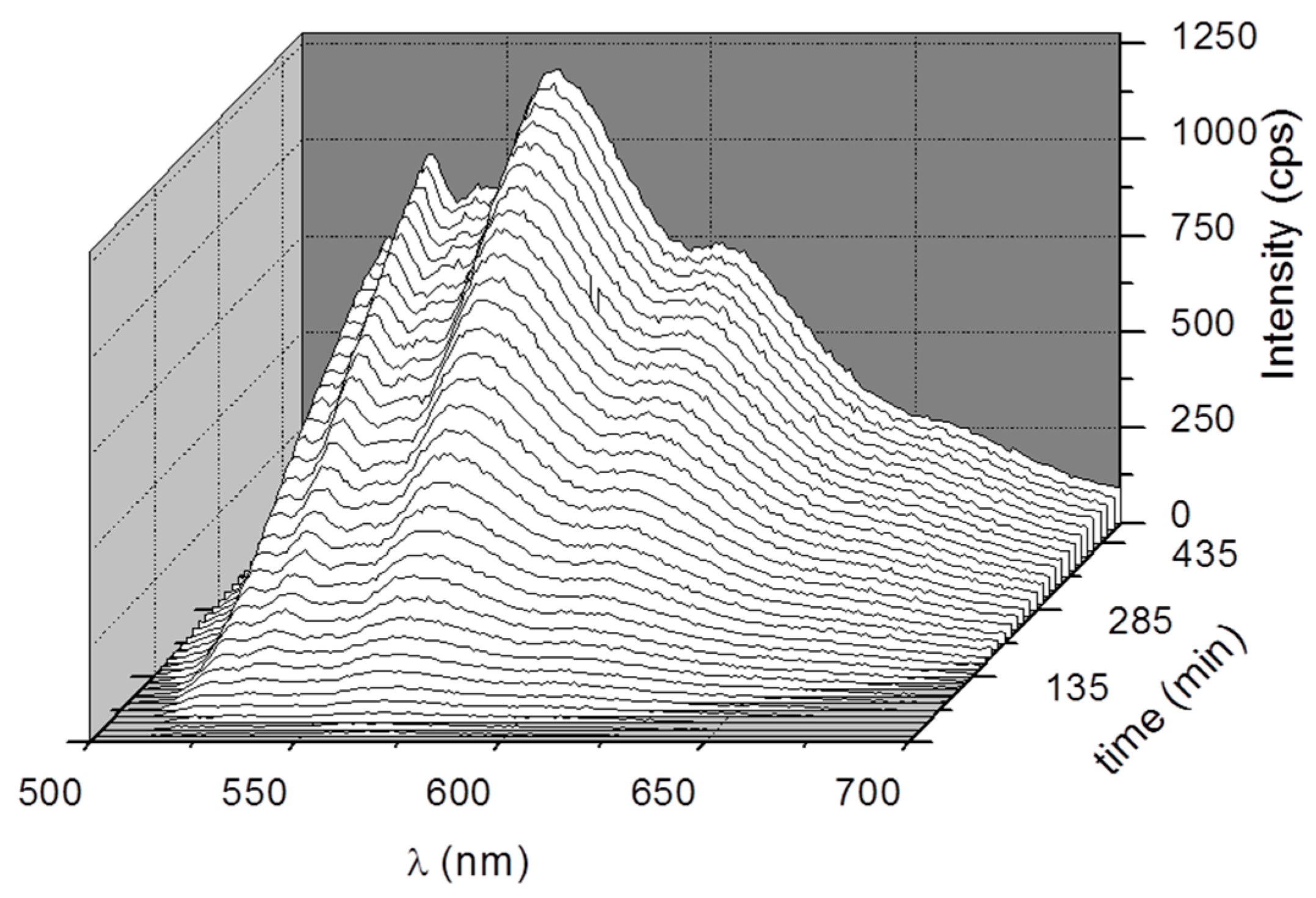 Molecules 22 02136 g003