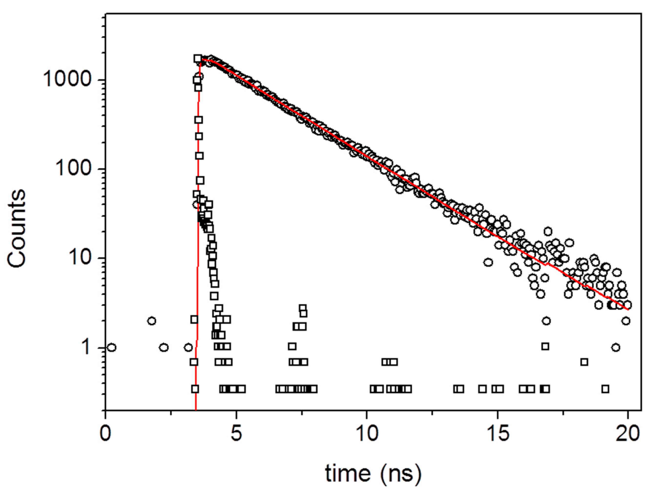Molecules 22 02136 g004