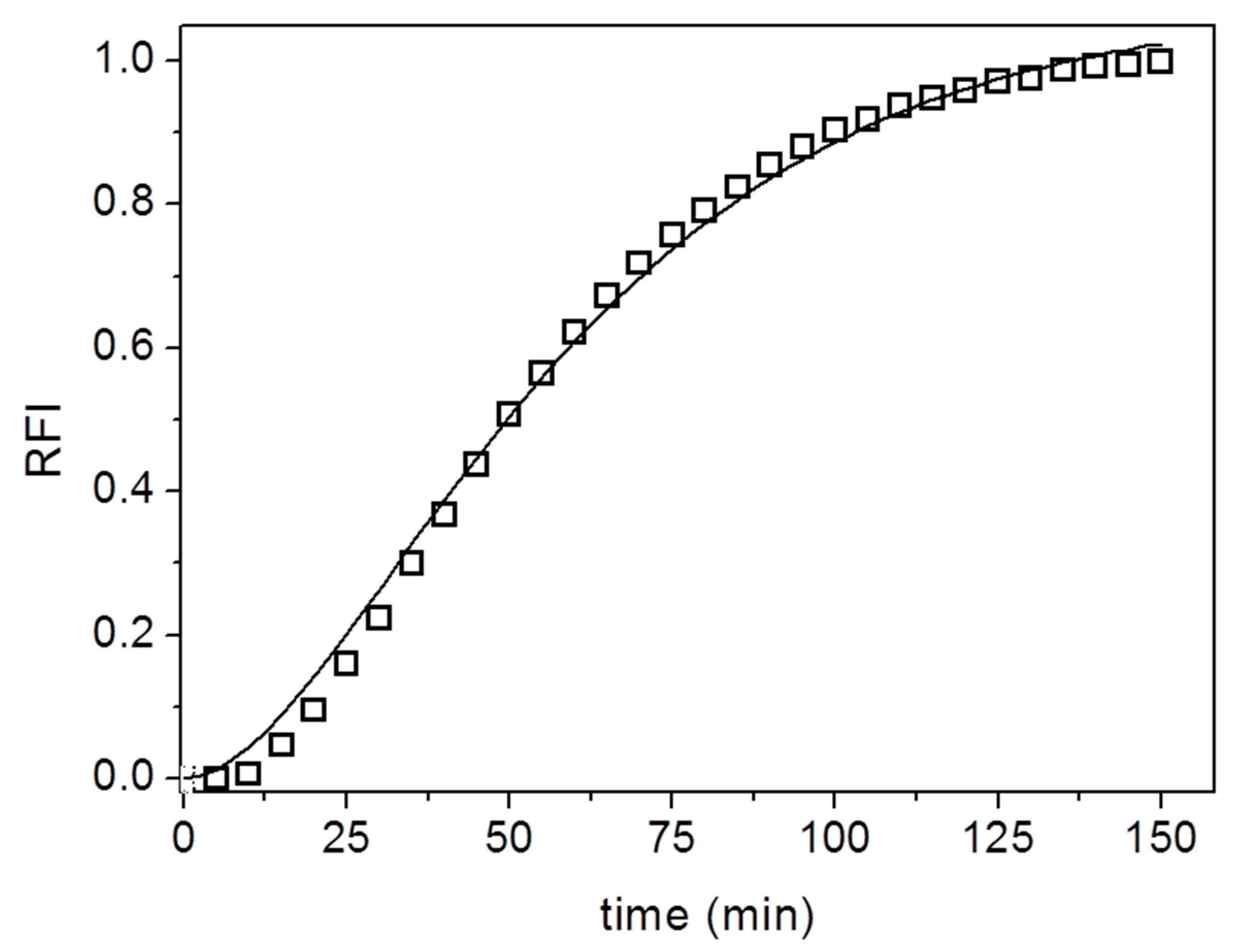 Molecules 22 02136 g006