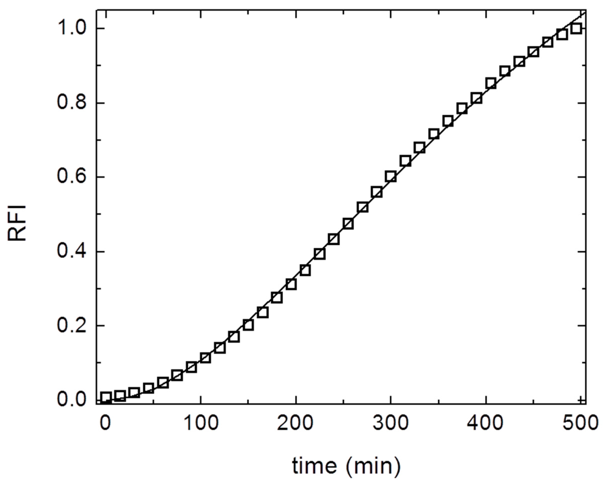 Molecules 22 02136 g007