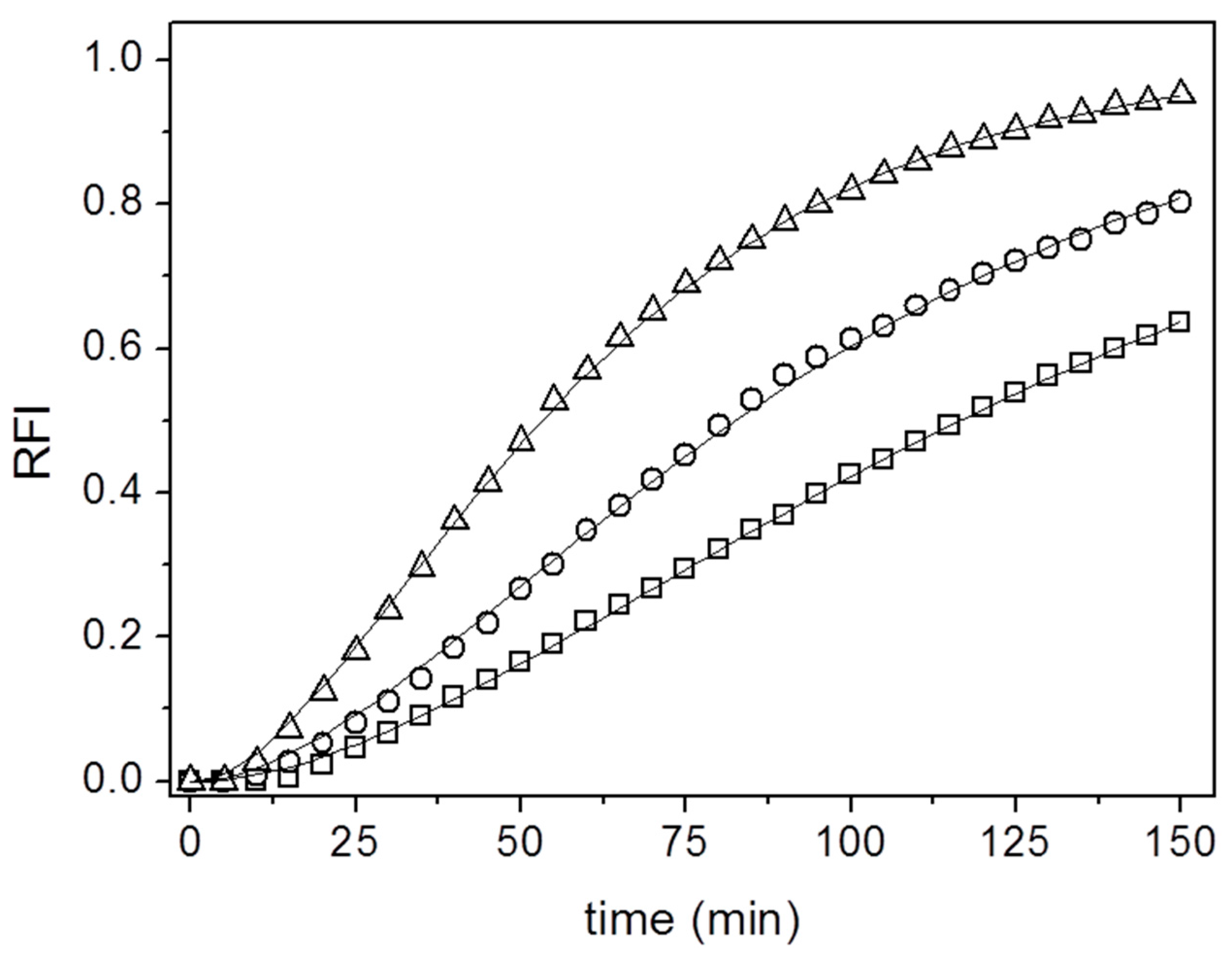 Molecules 22 02136 g009
