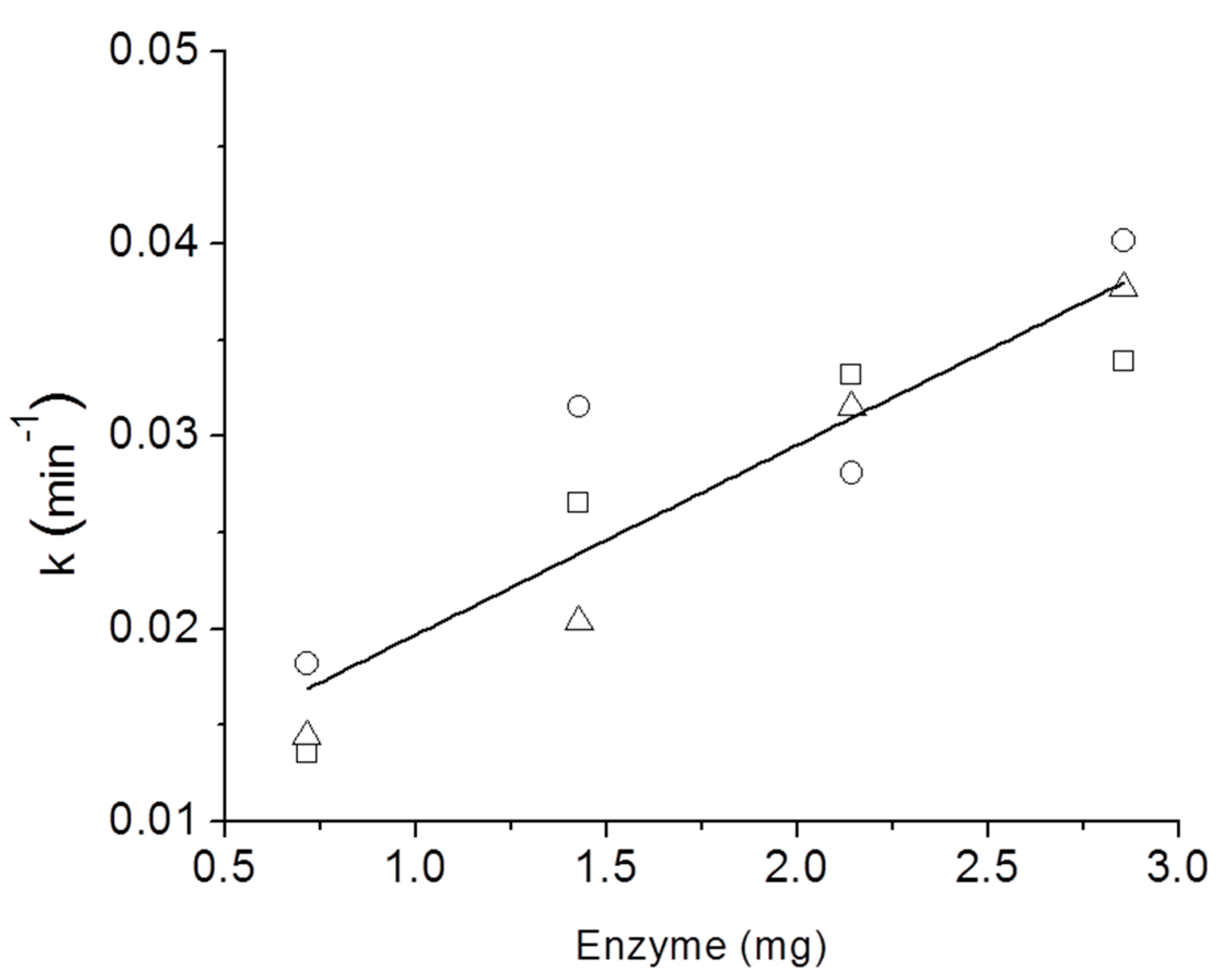 Molecules 22 02136 g010