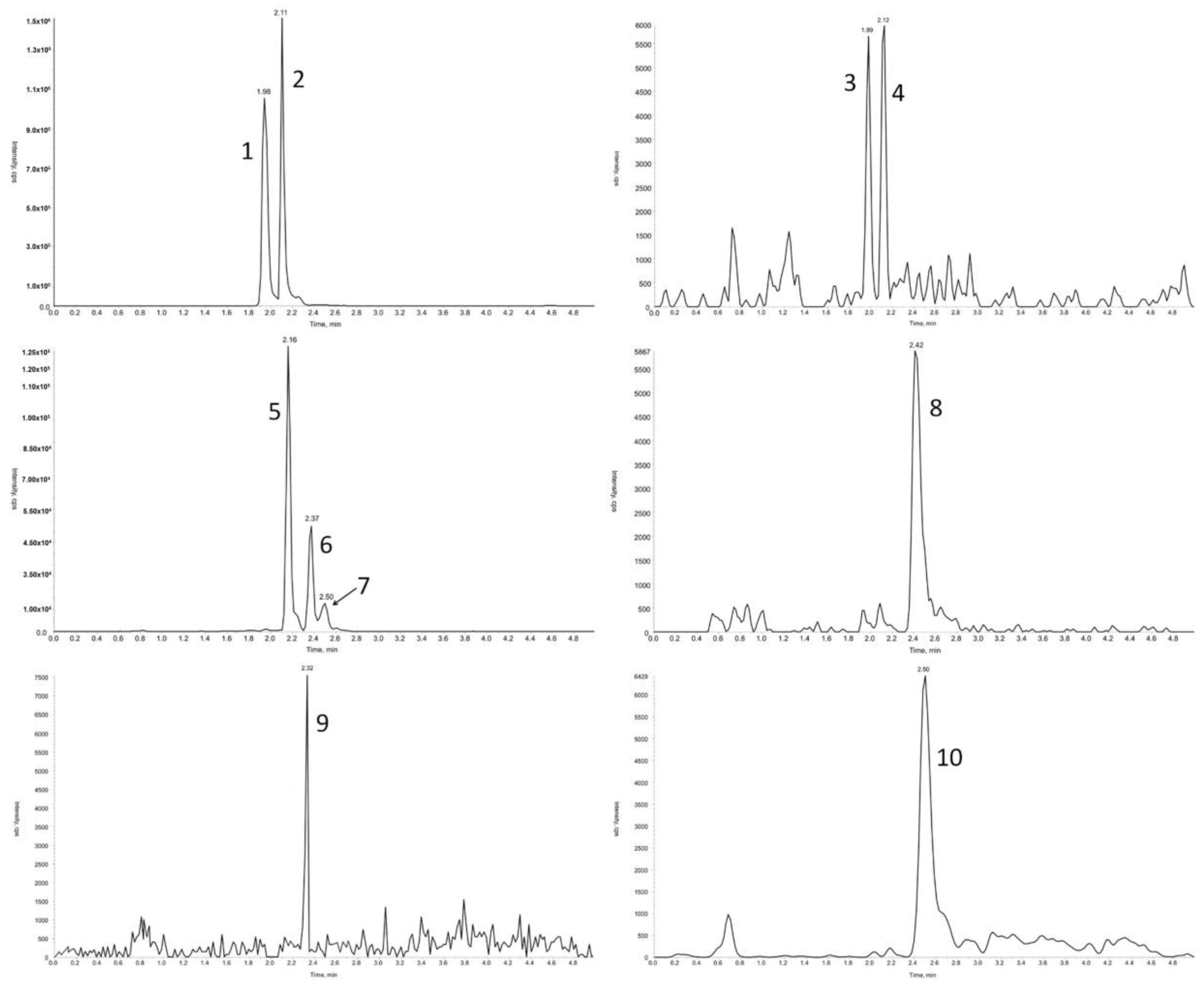 Molecules 22 02137 g002