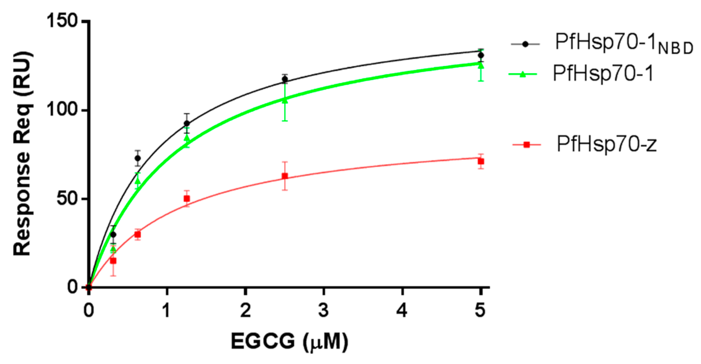 Molecules 22 02139 g001