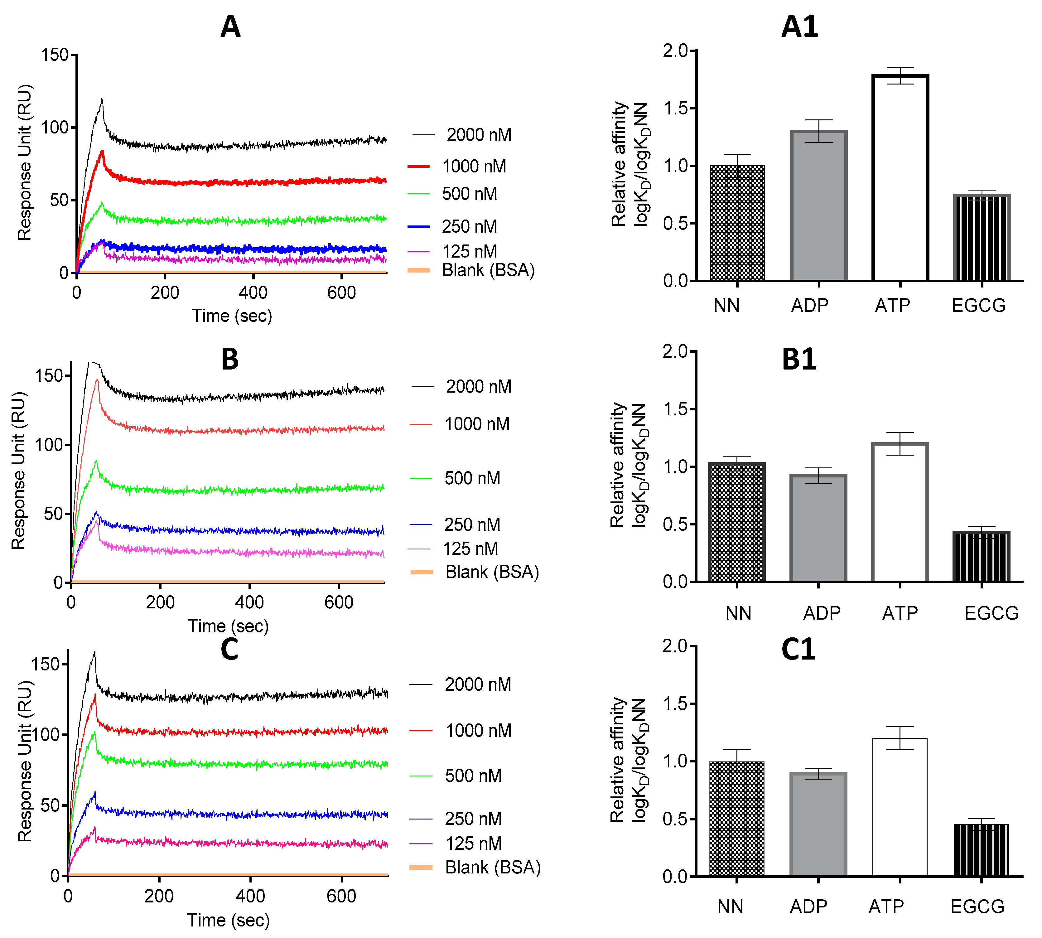 Molecules 22 02139 g005