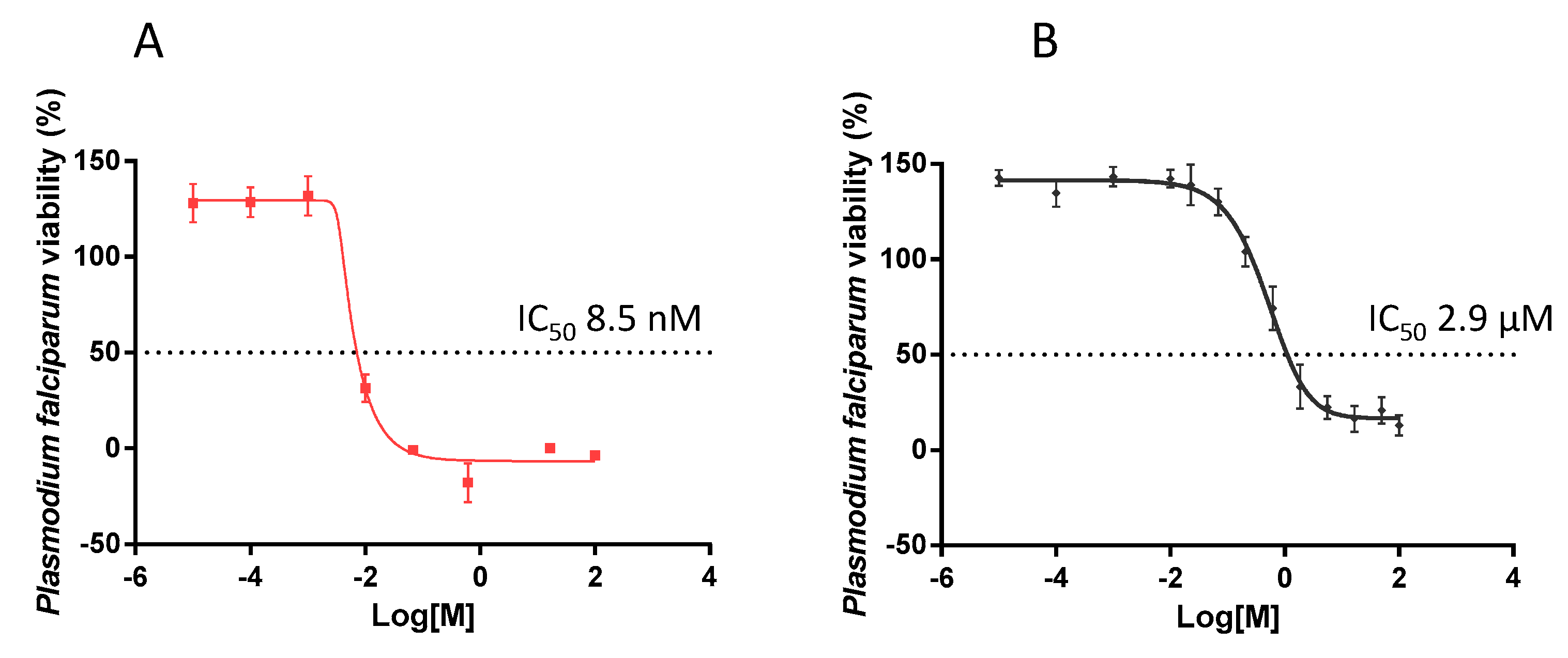 Molecules 22 02139 g006