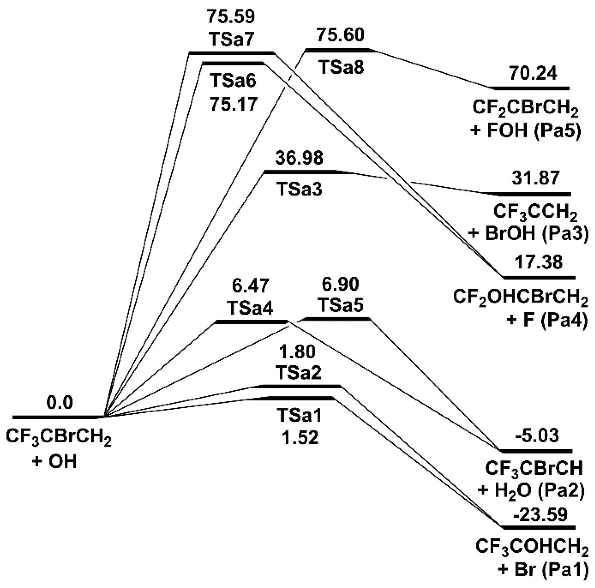 Molecules 22 02140 g003