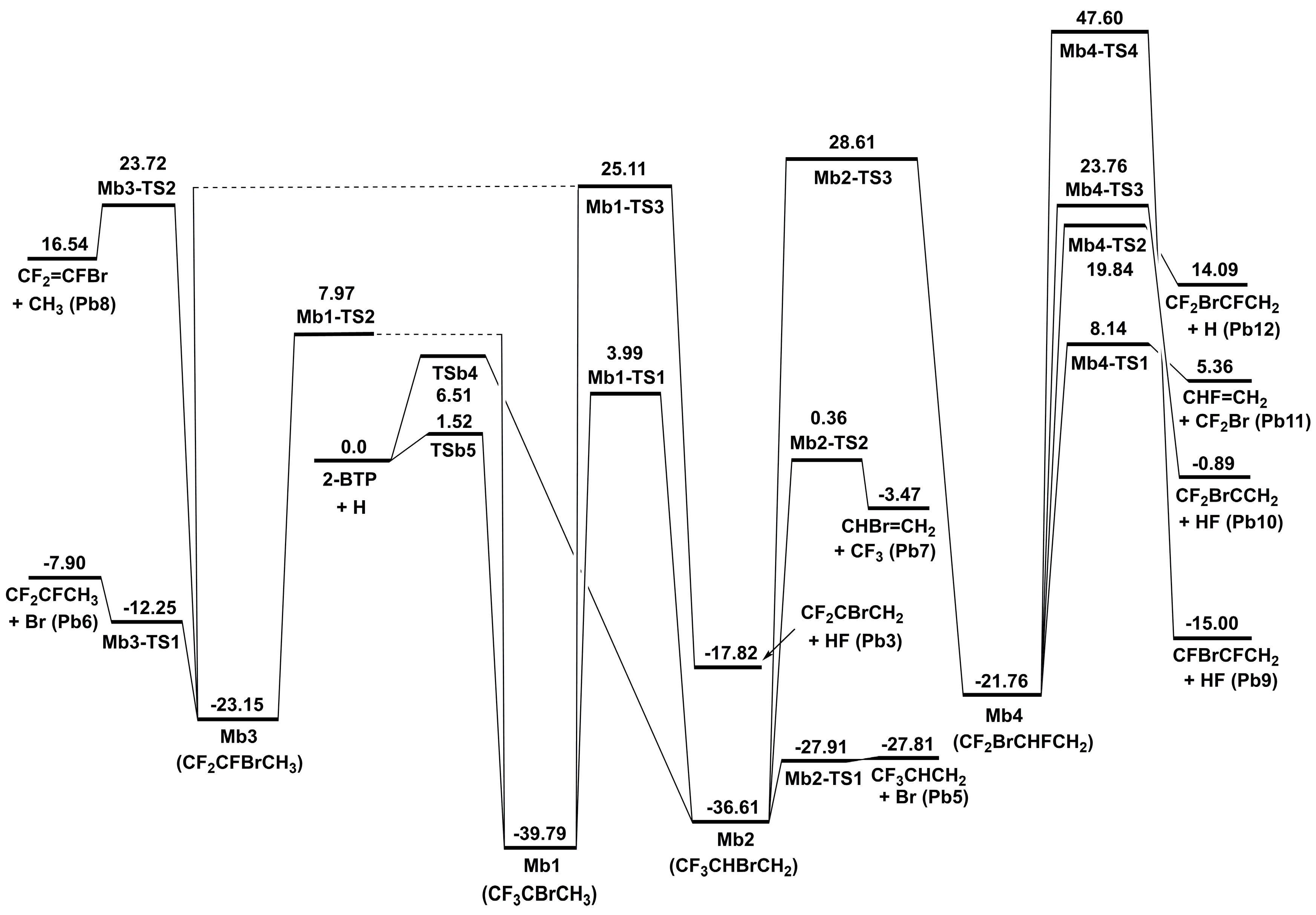 Molecules 22 02140 g006