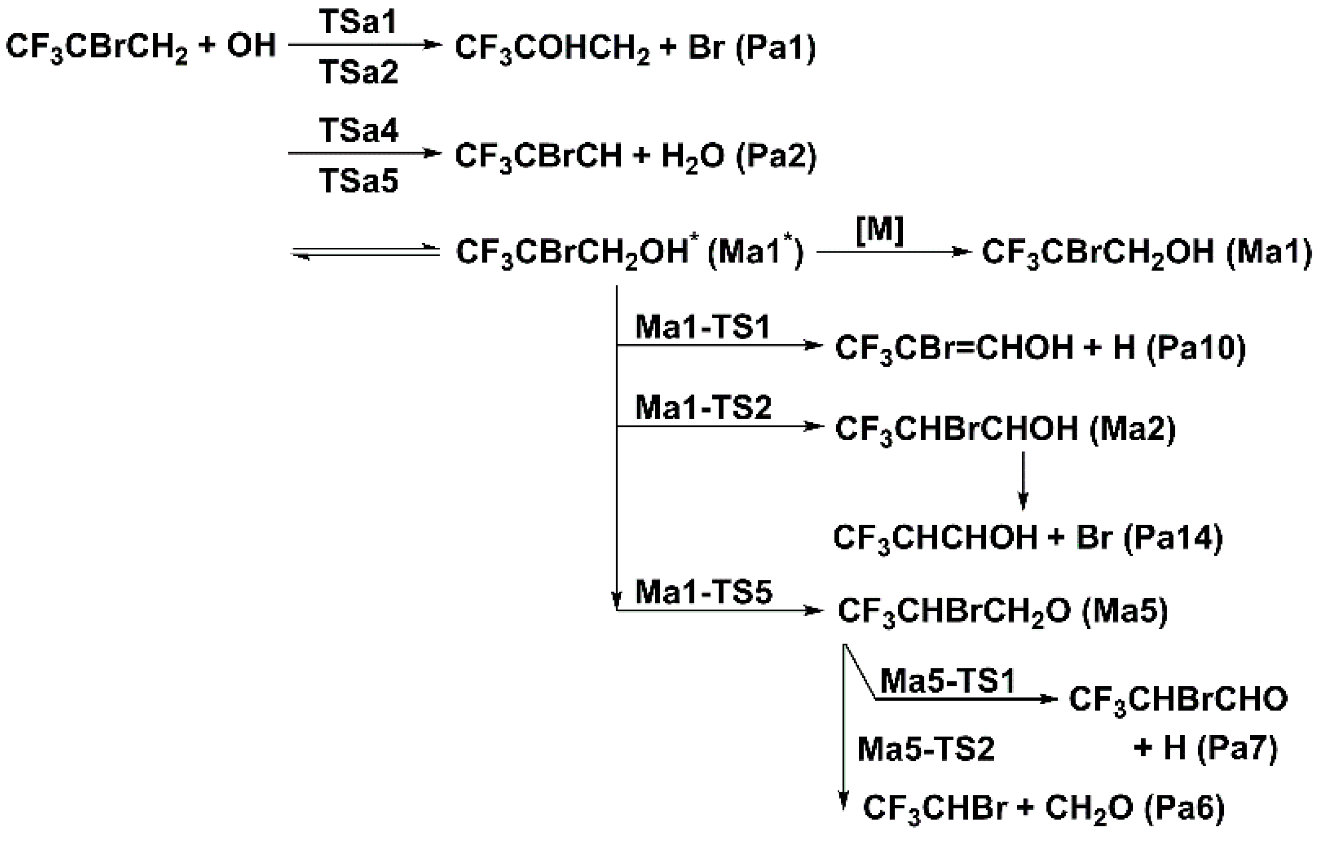 Molecules 22 02140 sch001