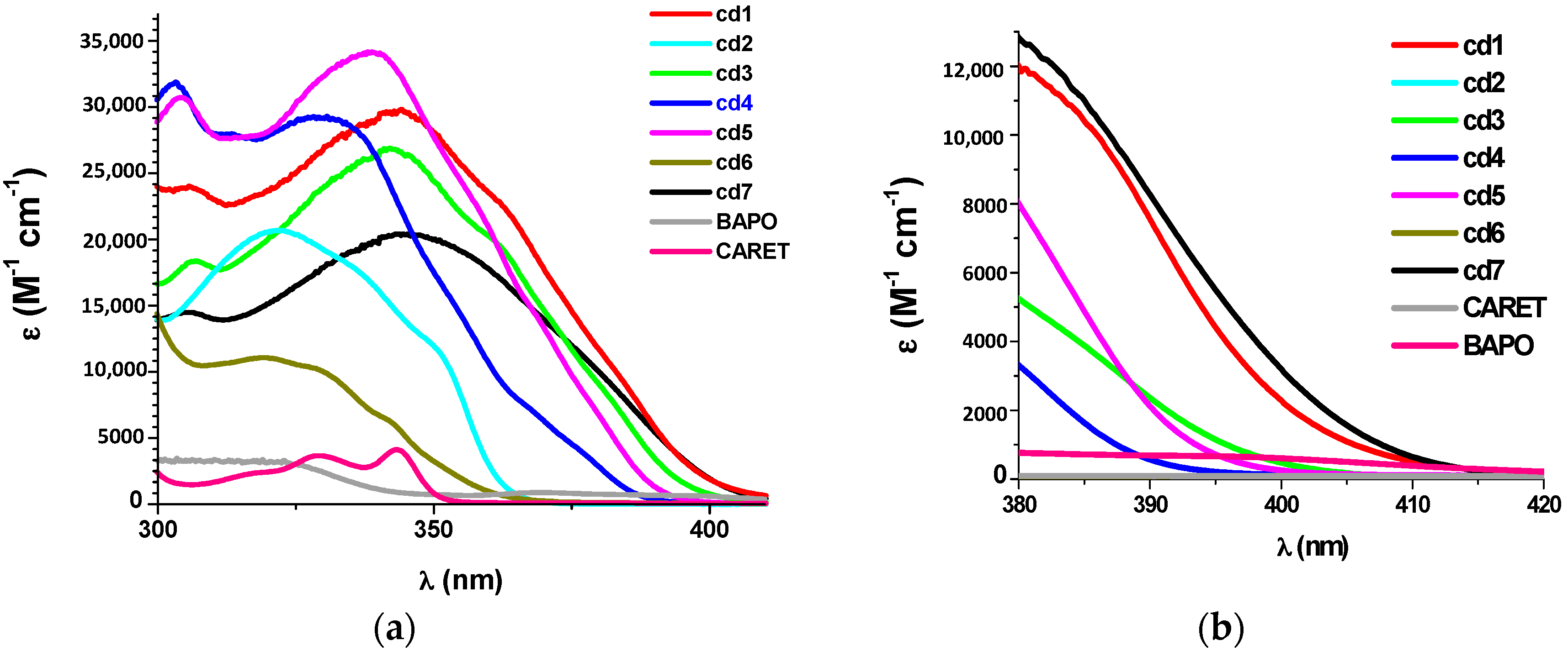 Molecules 22 02143 g001