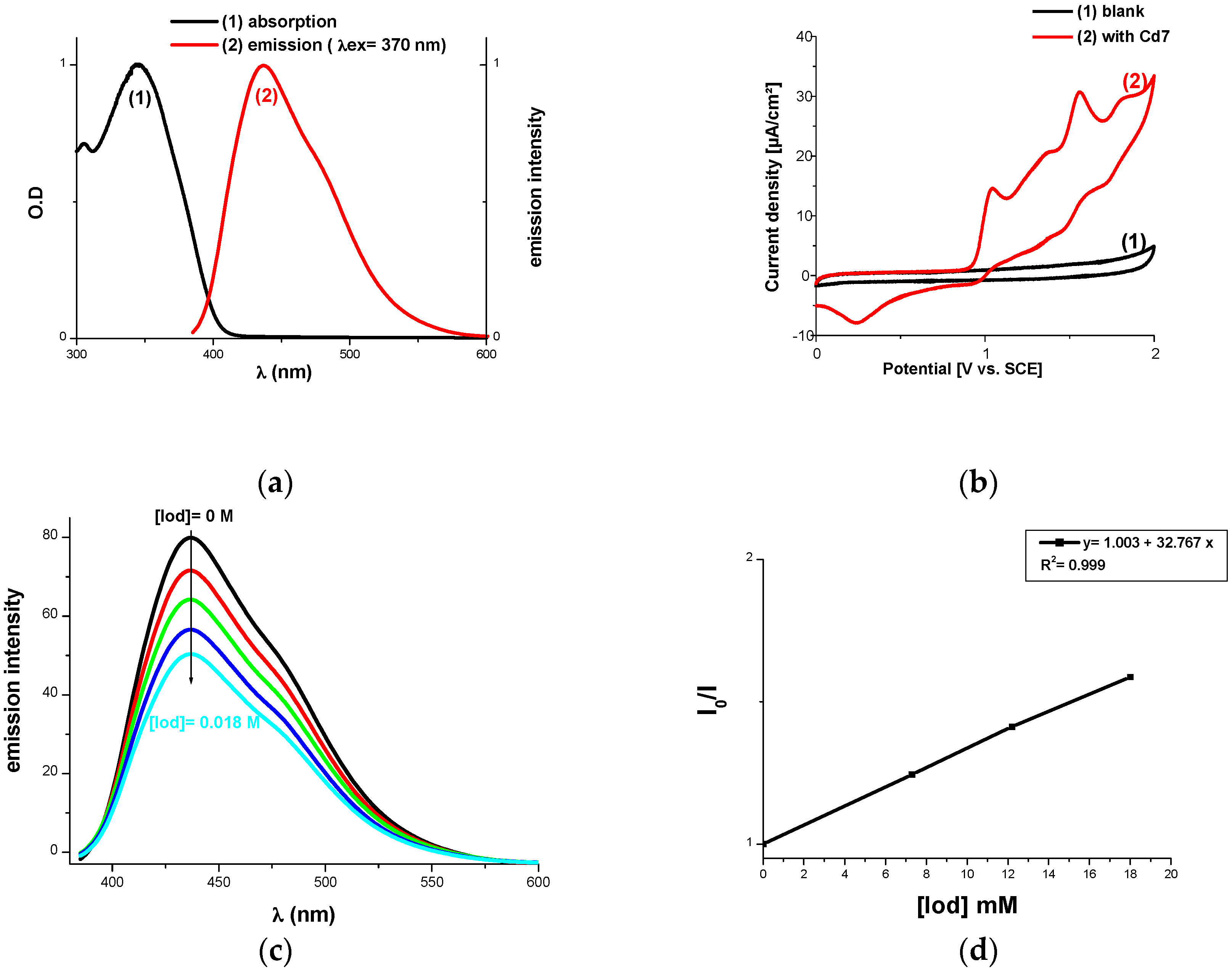 Molecules 22 02143 g008