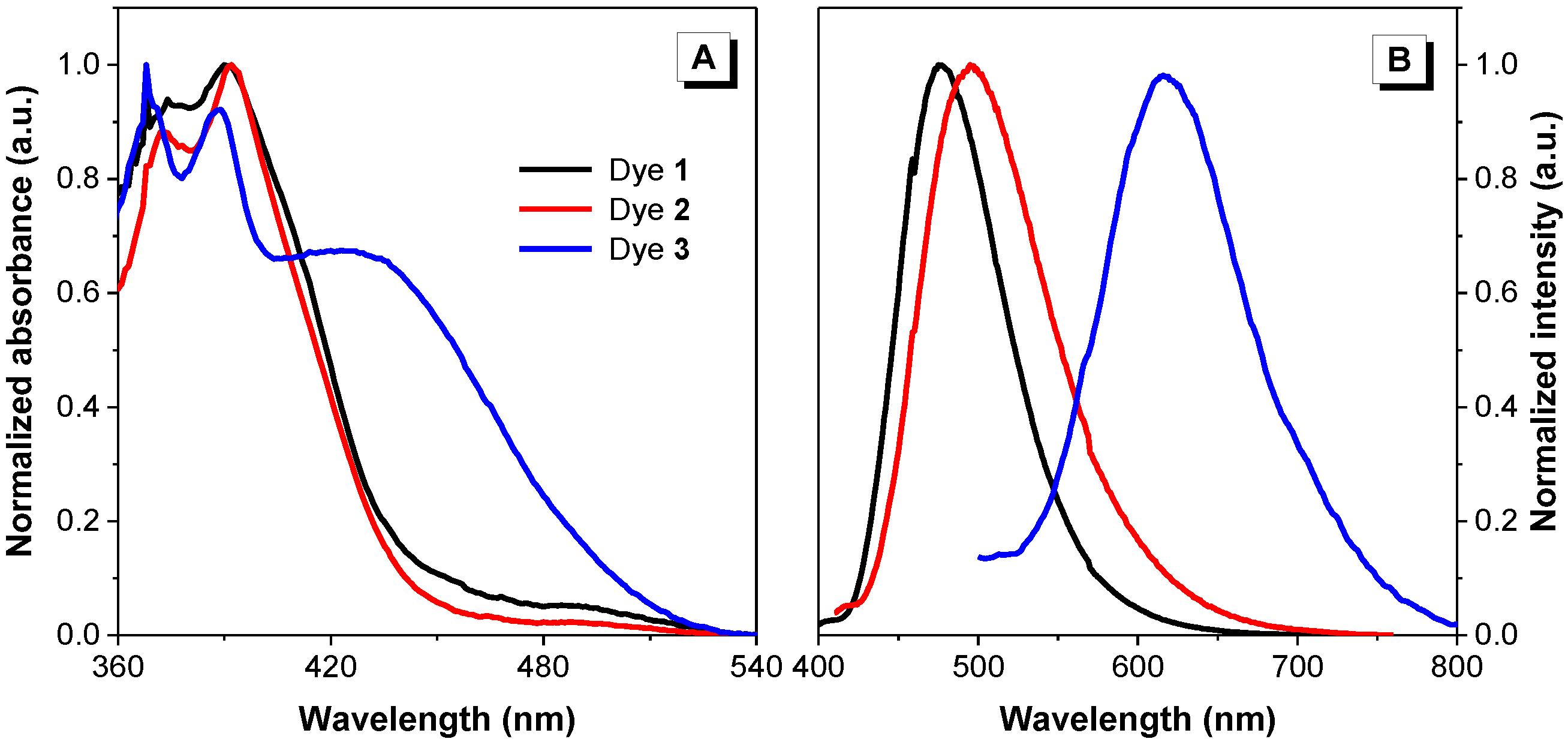 Molecules 22 02148 g003