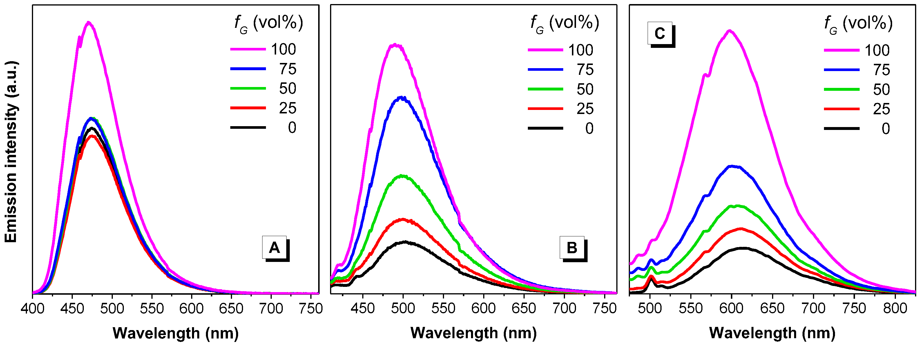 Molecules 22 02148 g006