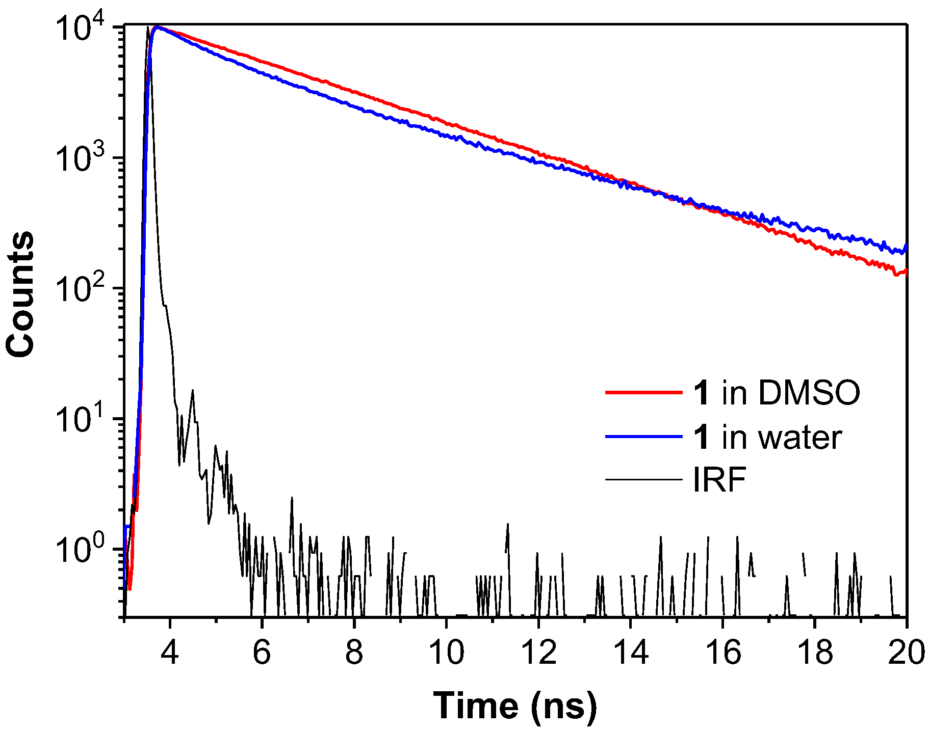 Molecules 22 02148 g010