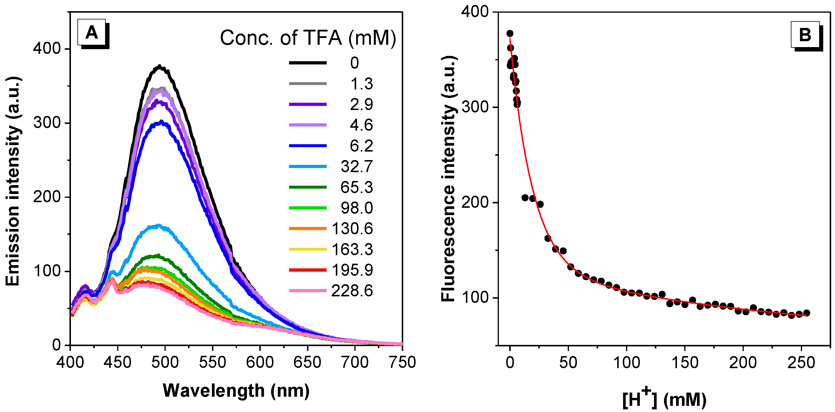 Molecules 22 02148 g011