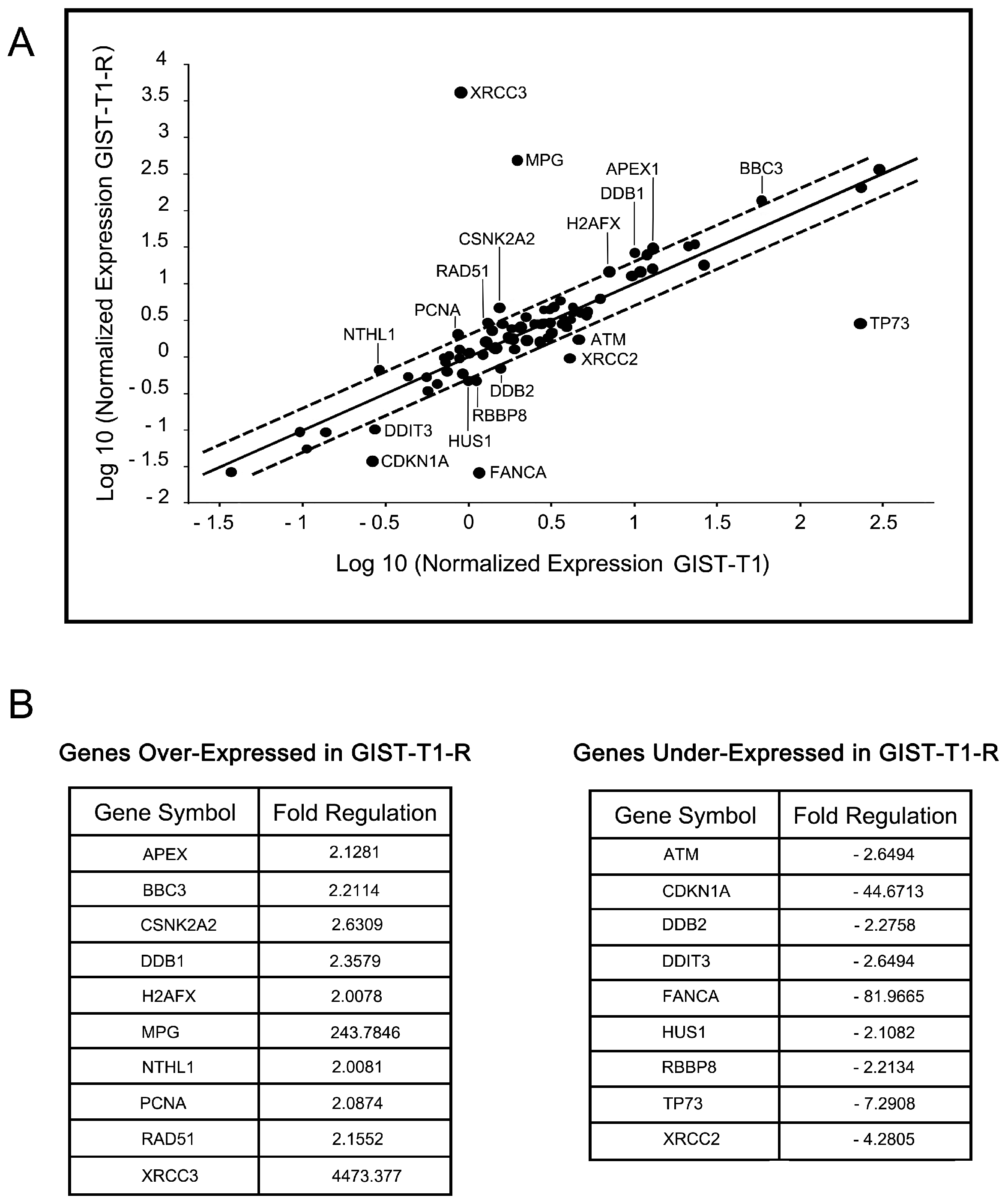 Molecules 22 02152 g007