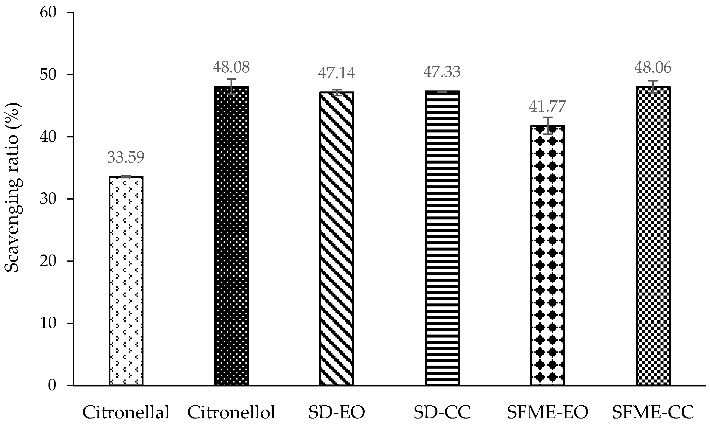 Molecules 22 02154 g002