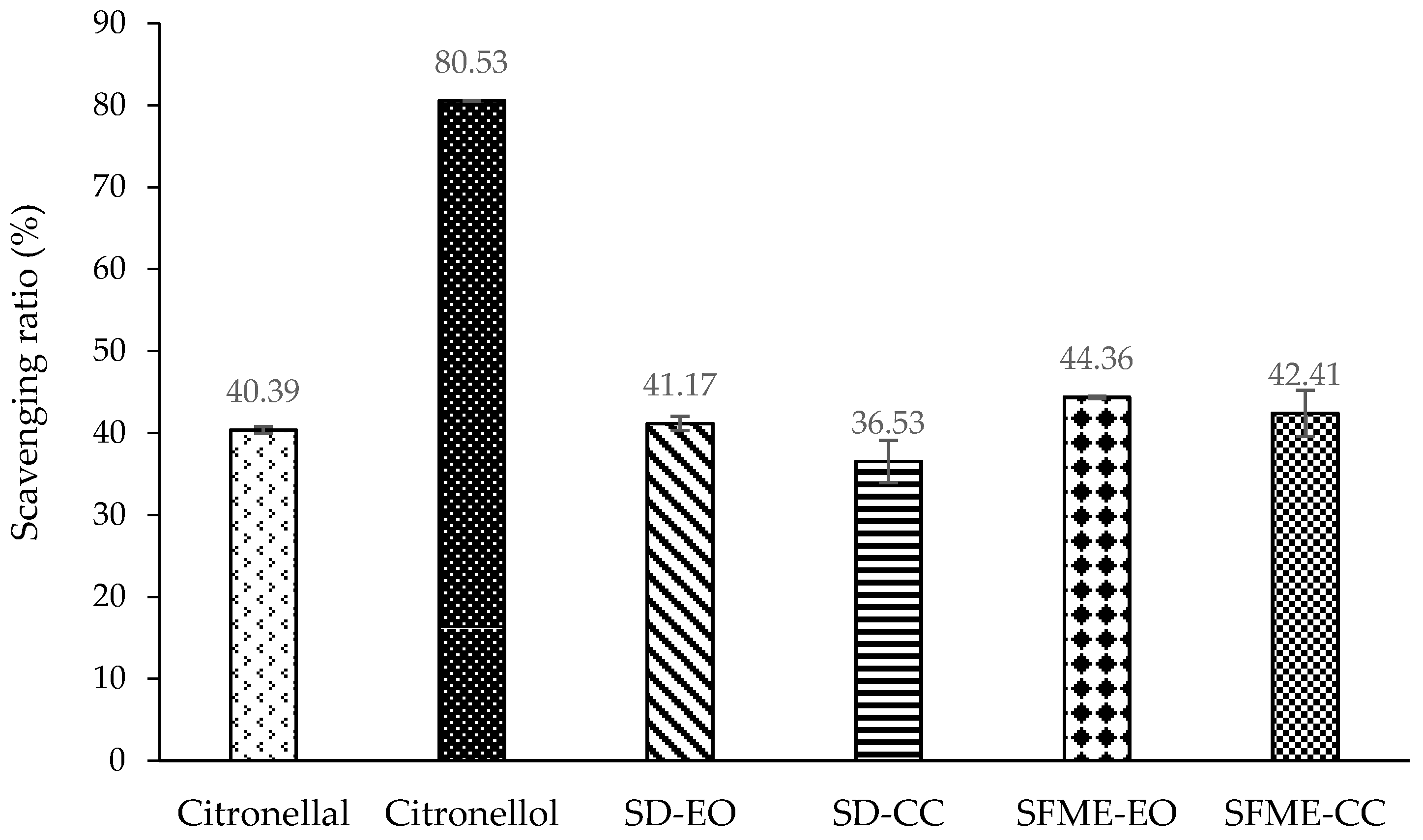 Molecules 22 02154 g003
