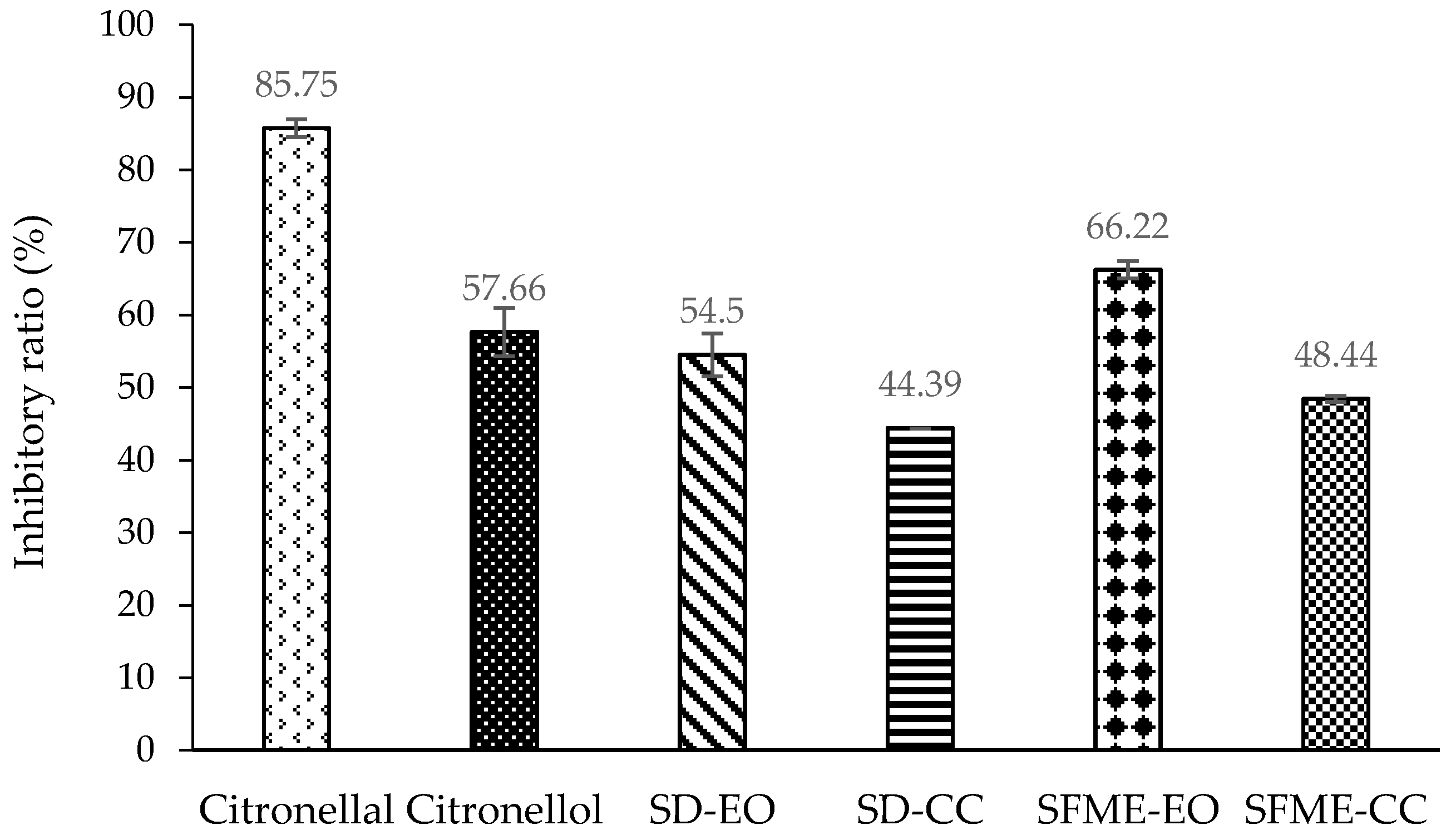 Molecules 22 02154 g004