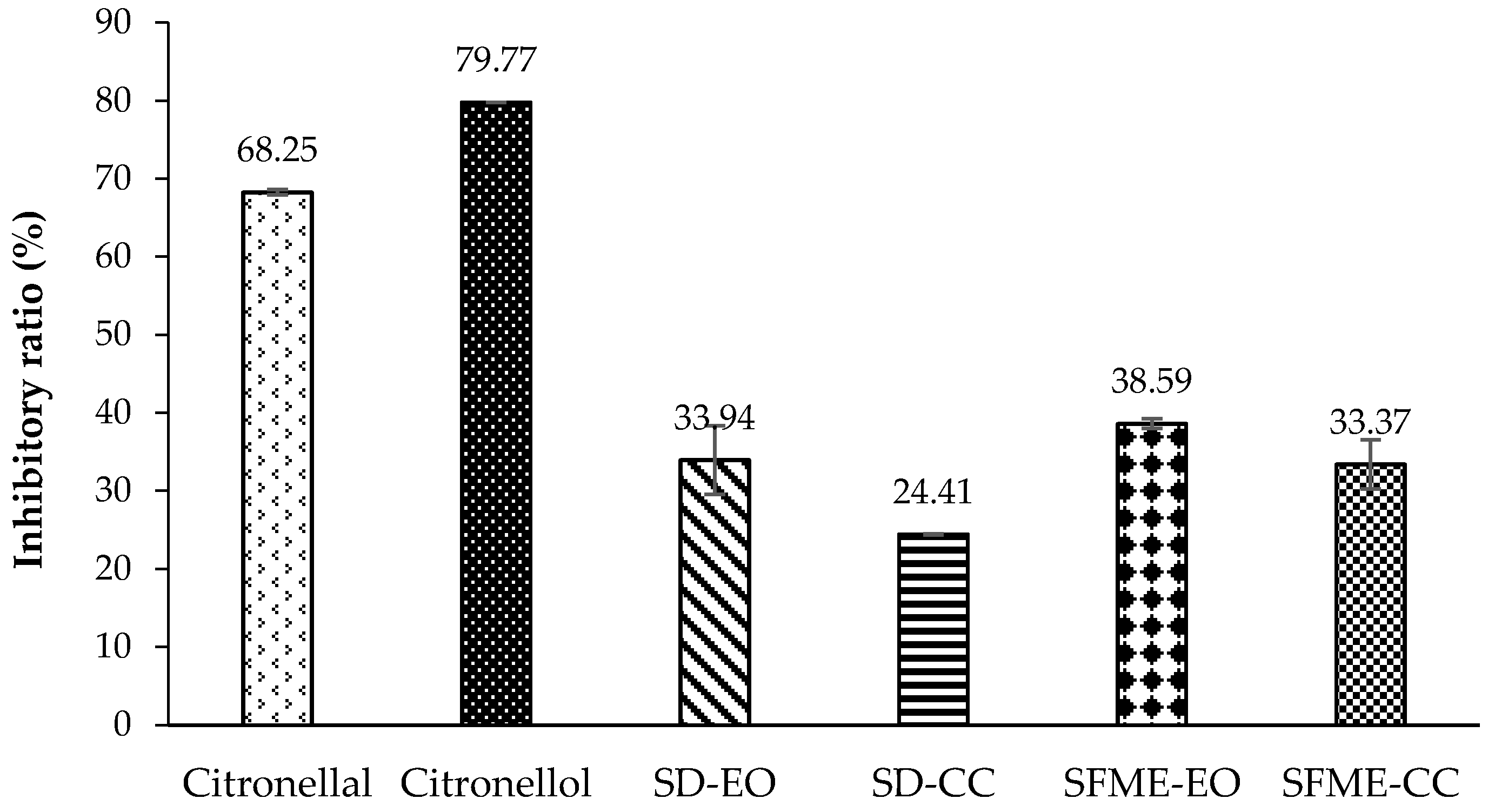 Molecules 22 02154 g005