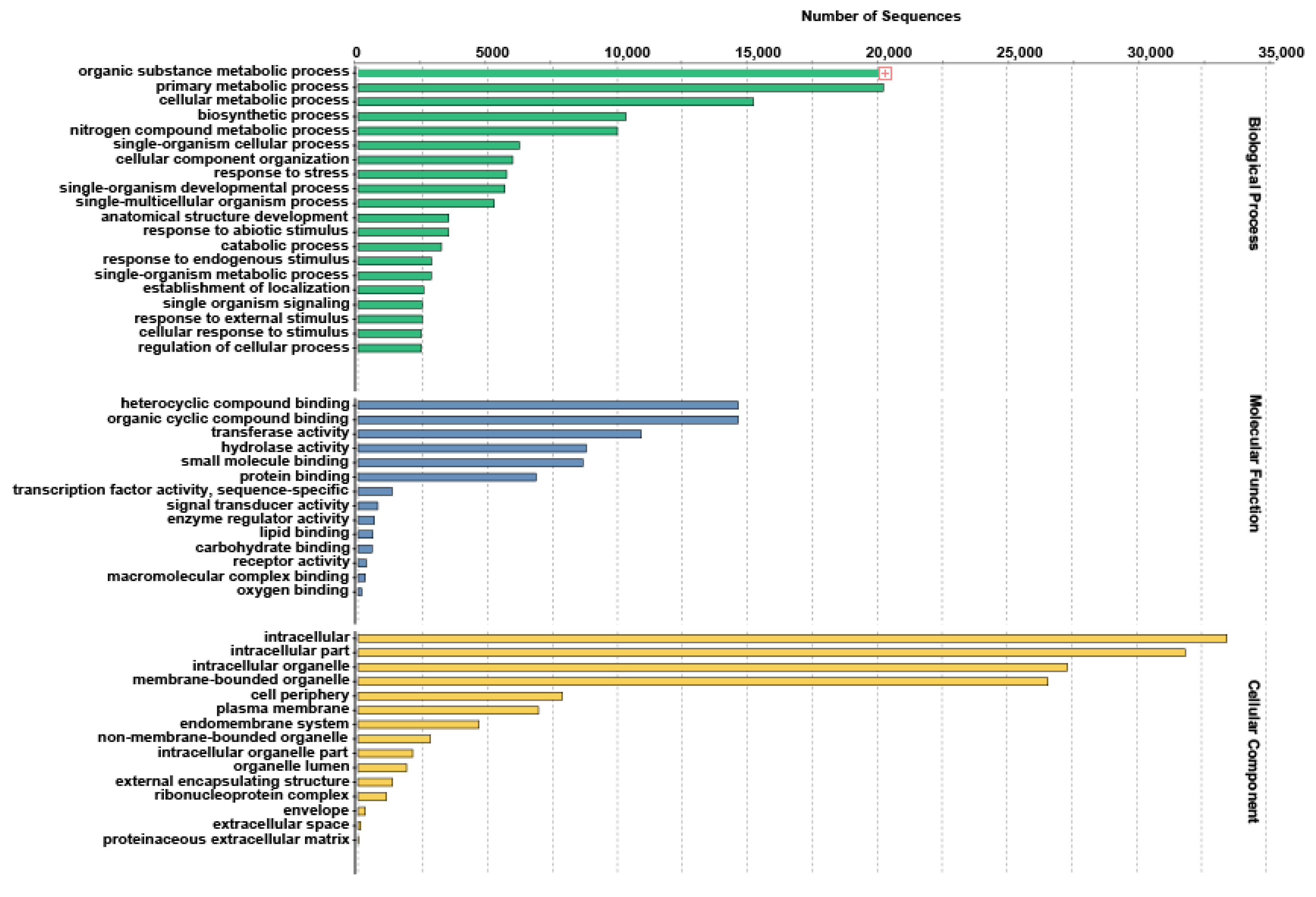 Molecules 22 02155 g003