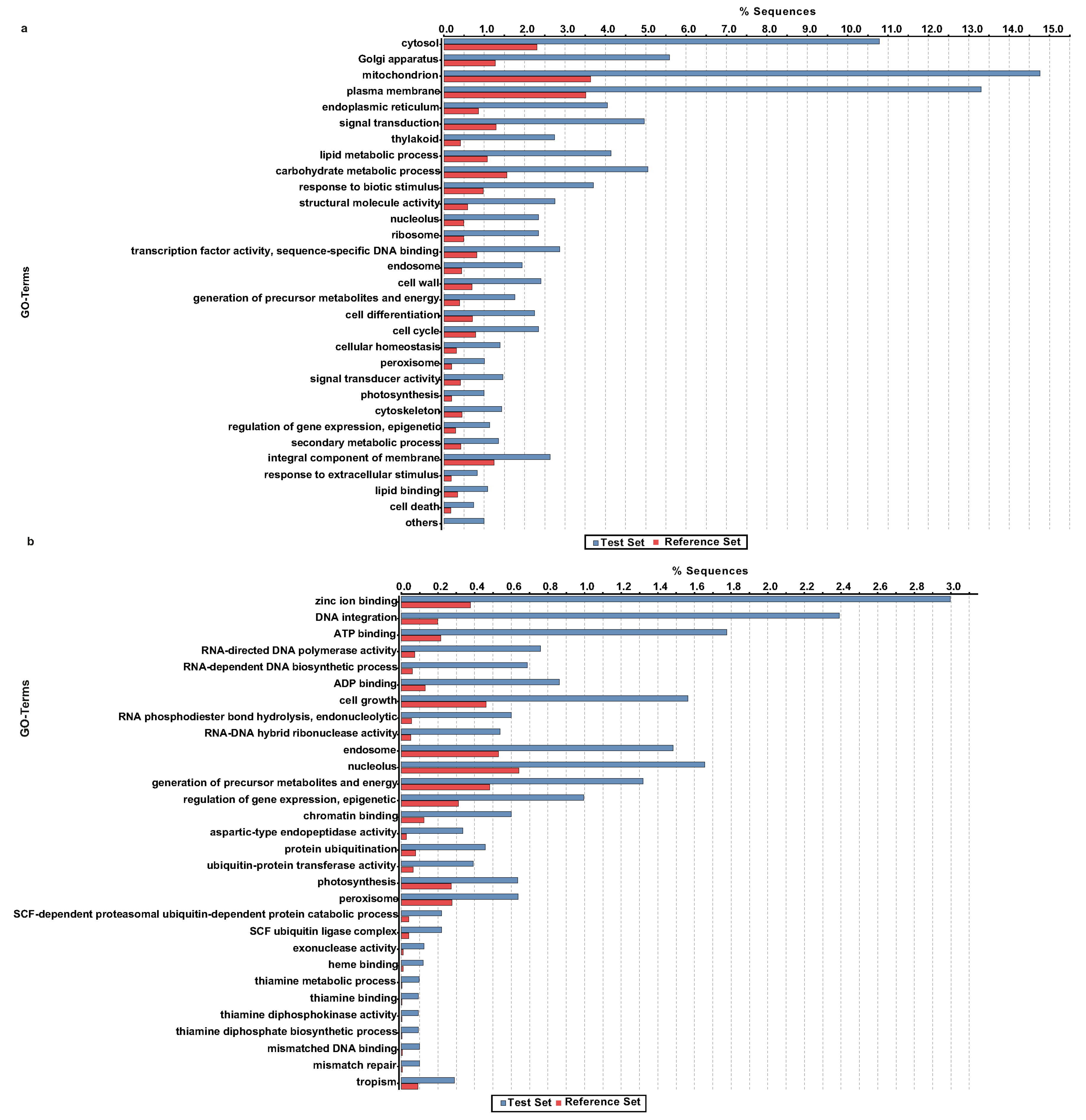 Molecules 22 02155 g007