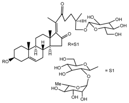 Molecules 22 02156 i021