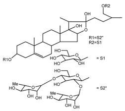 Molecules 22 02156 i028
