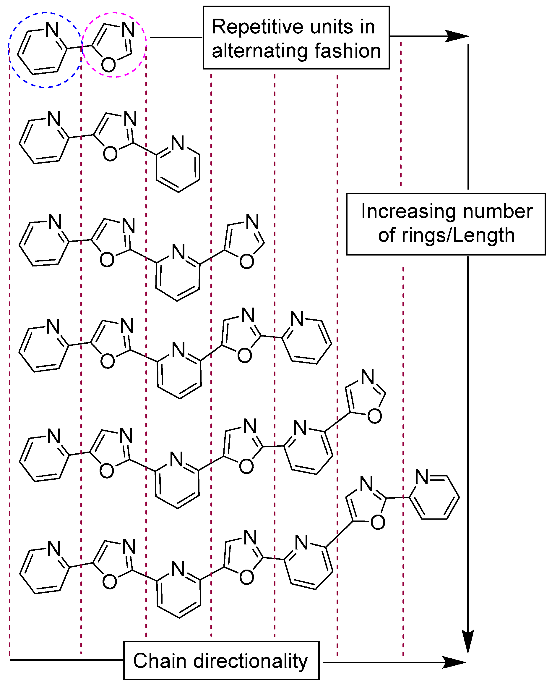 Molecules 22 02160 g002