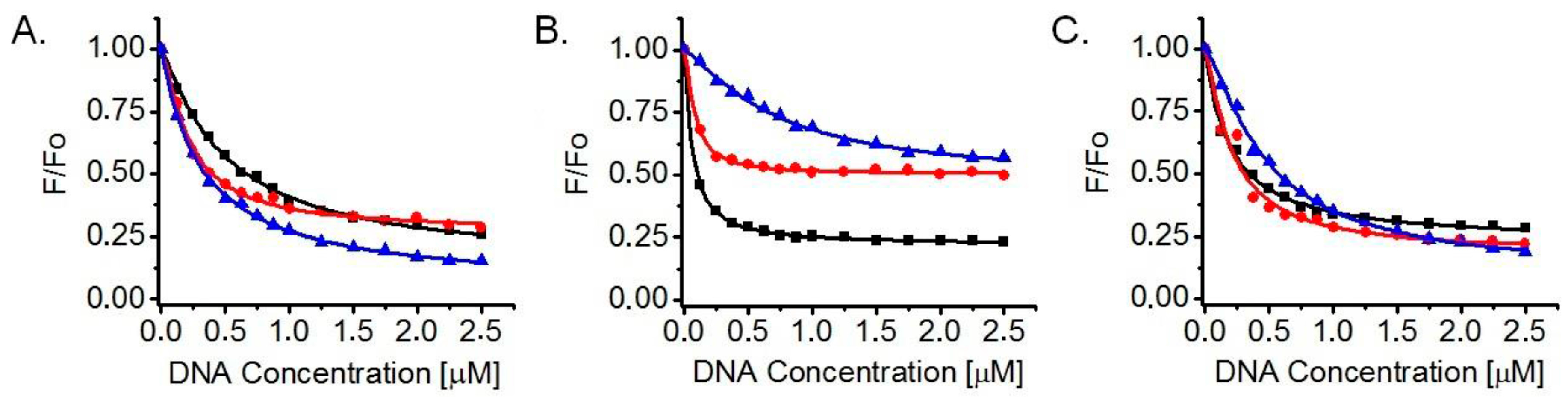 Molecules 22 02160 g003