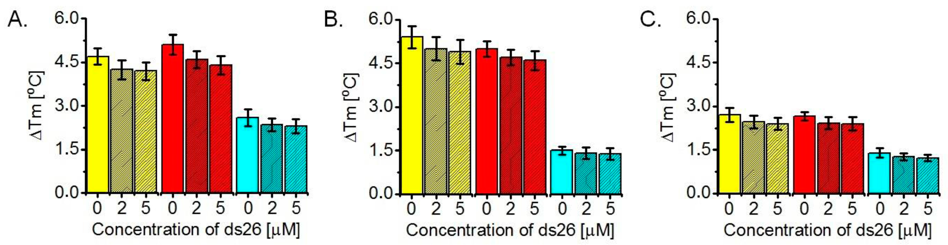 Molecules 22 02160 g004