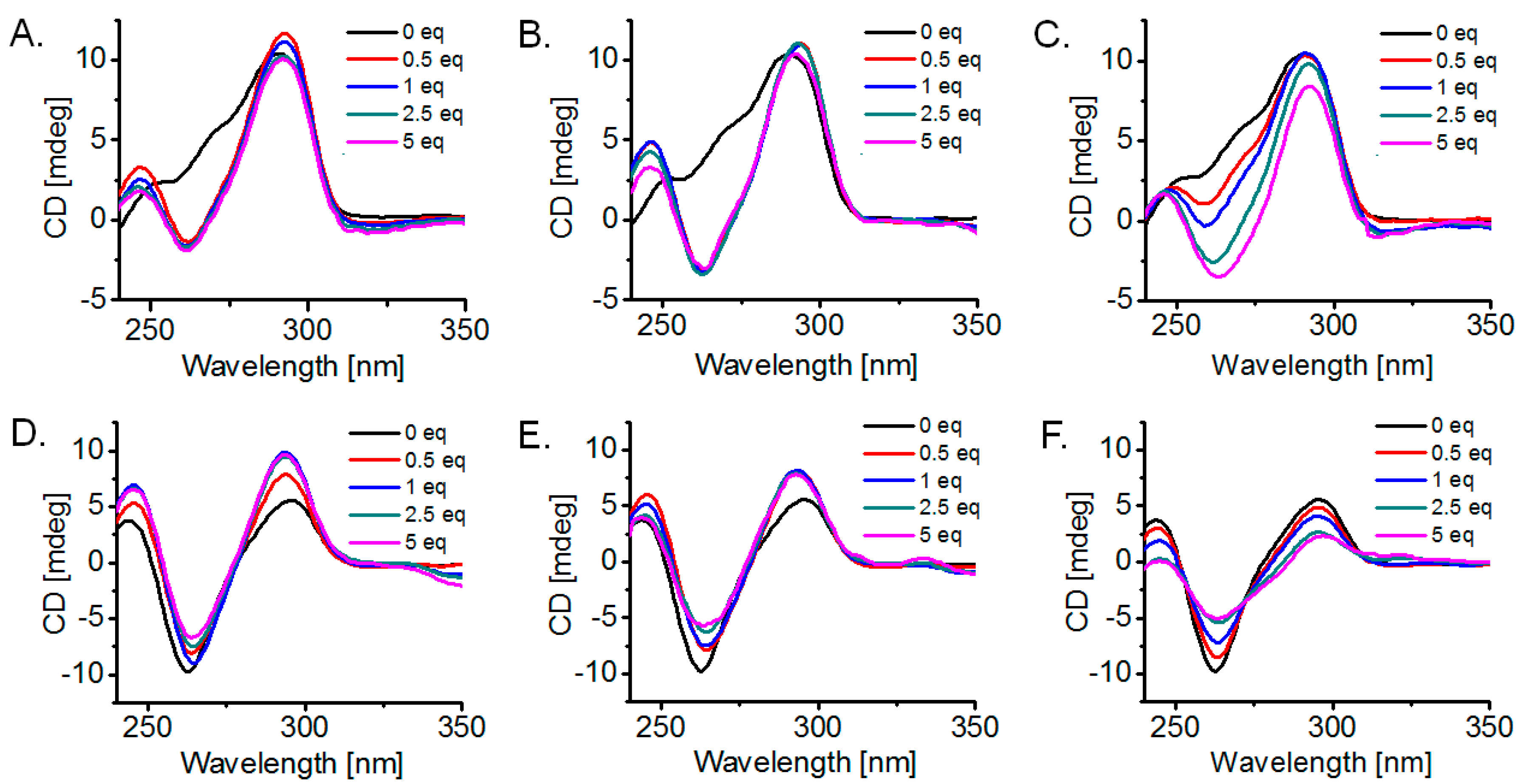 Molecules 22 02160 g005