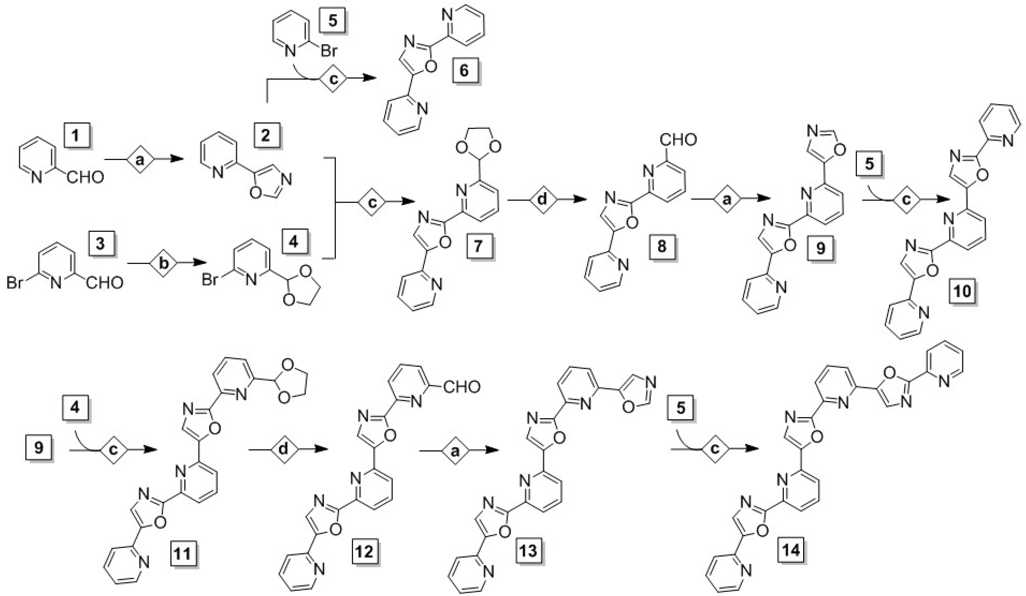 Molecules 22 02160 sch001
