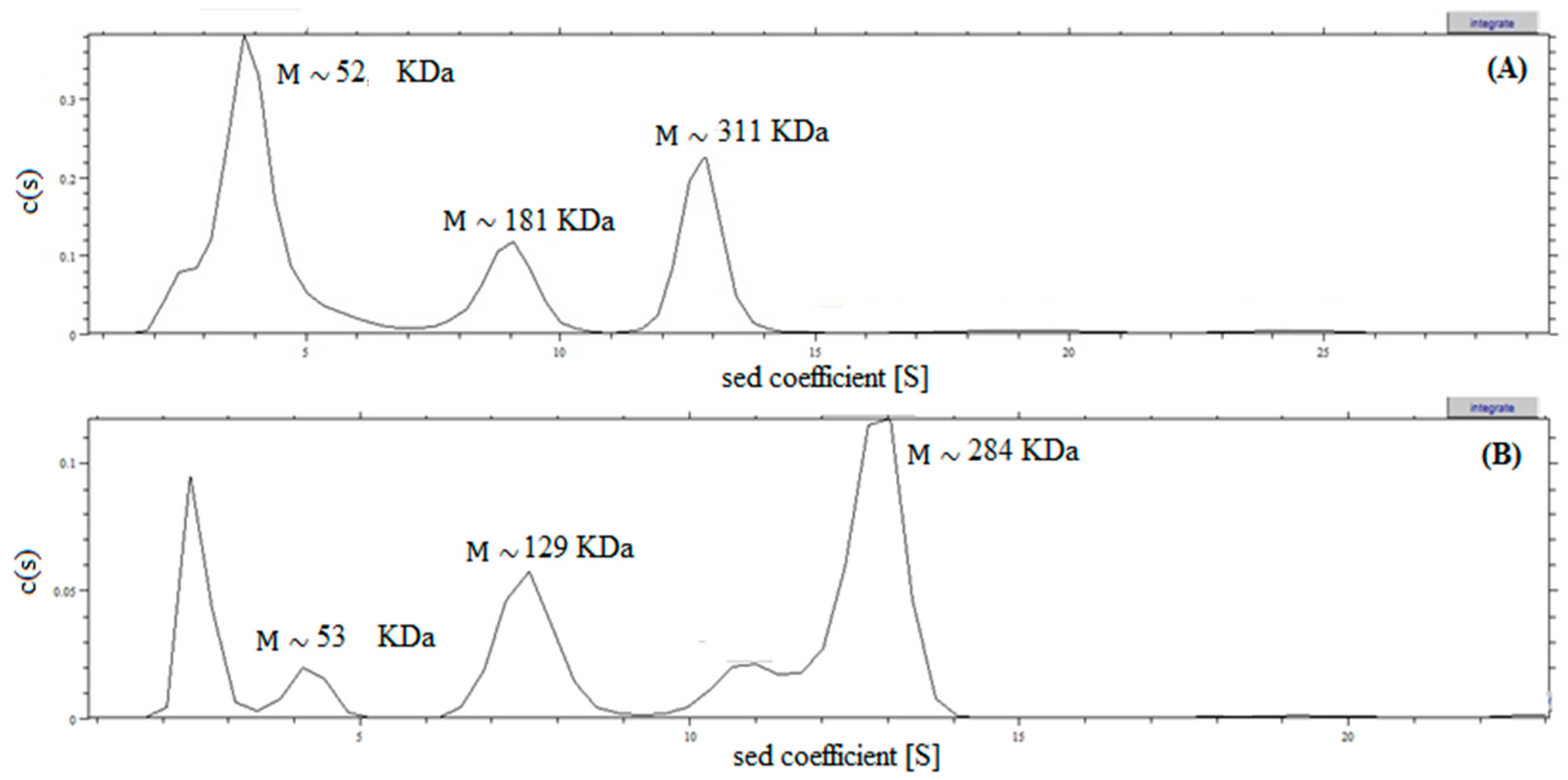 Molecules 22 02164 g003