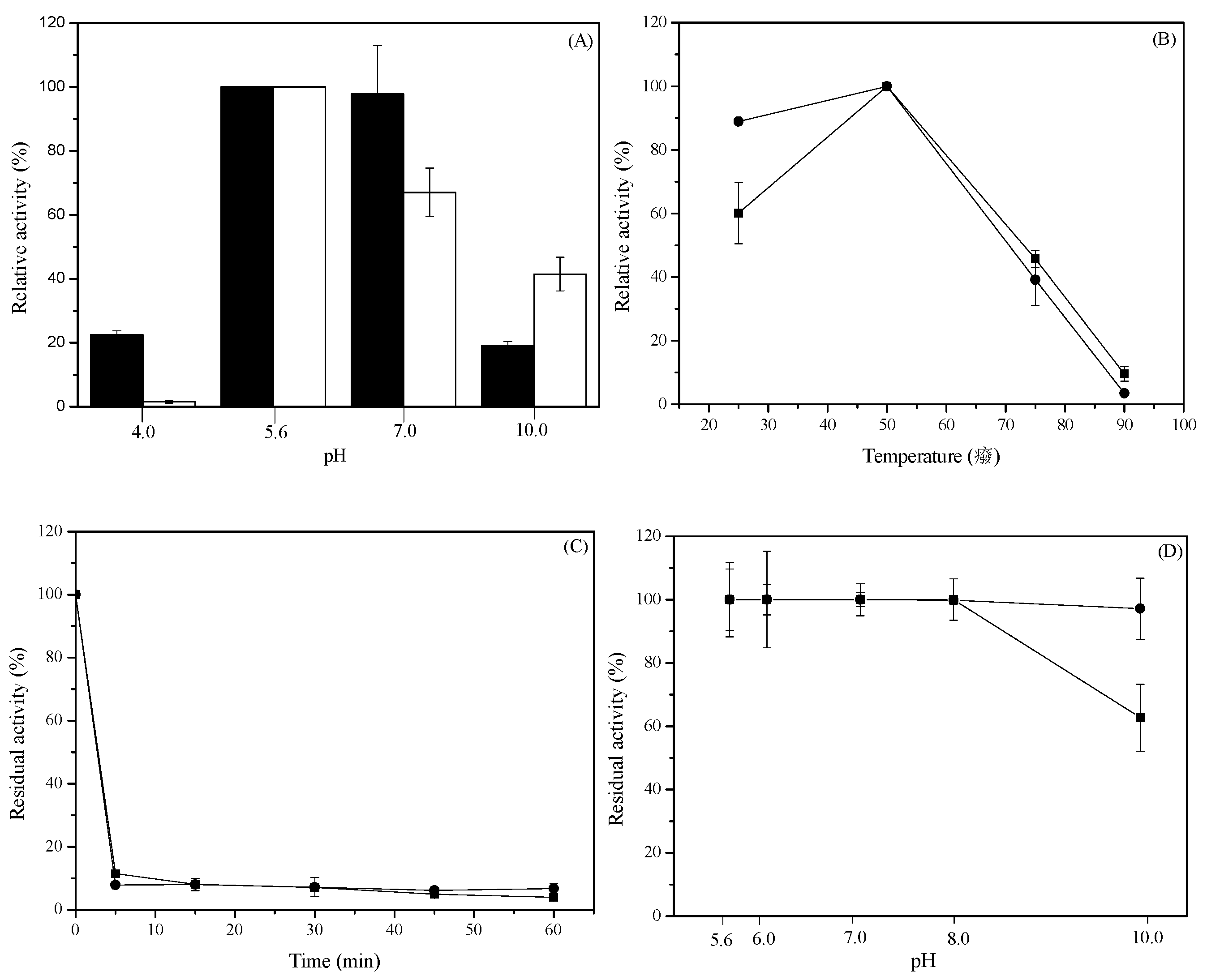 Molecules 22 02164 g004