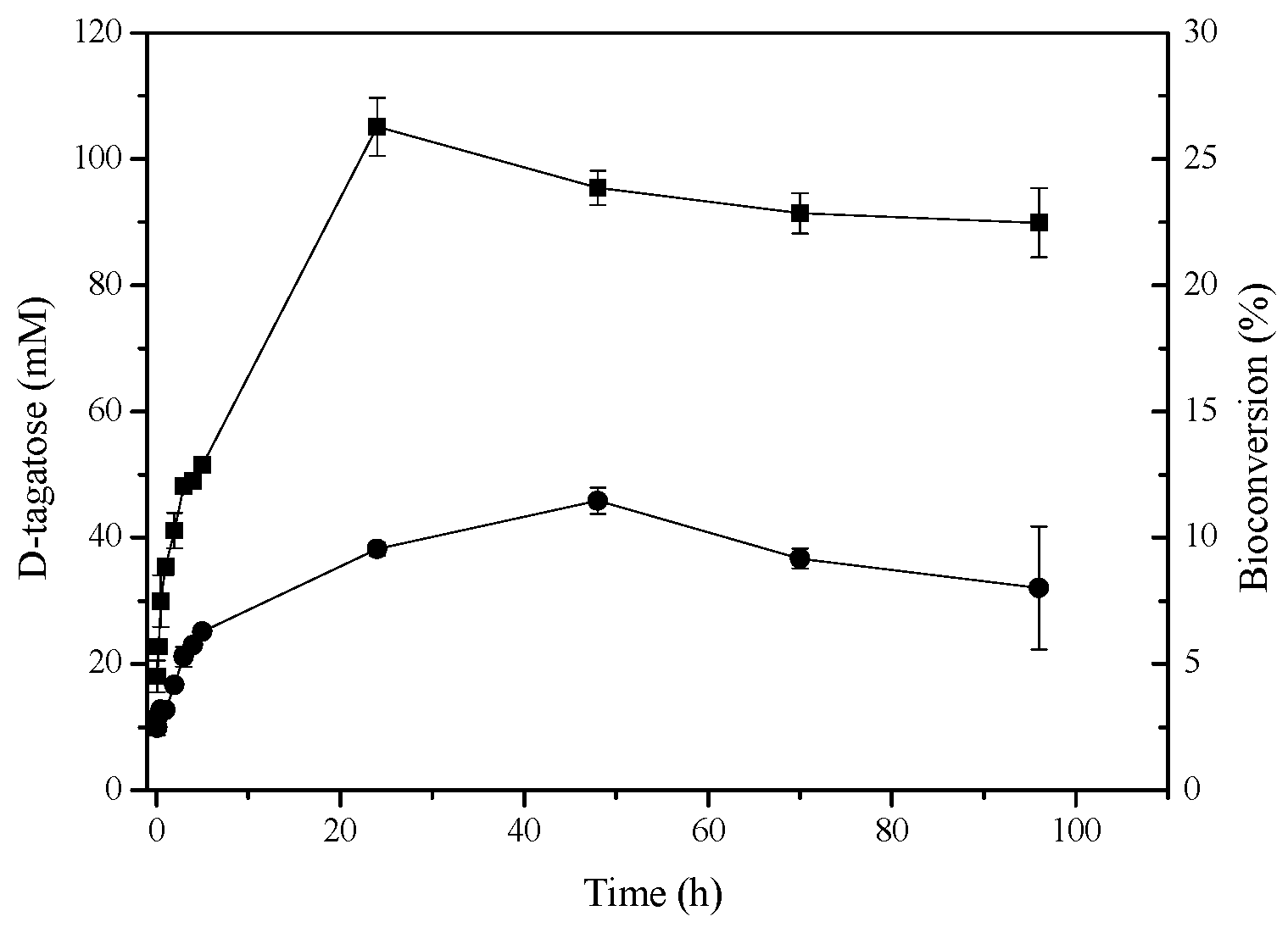 Molecules 22 02164 g005