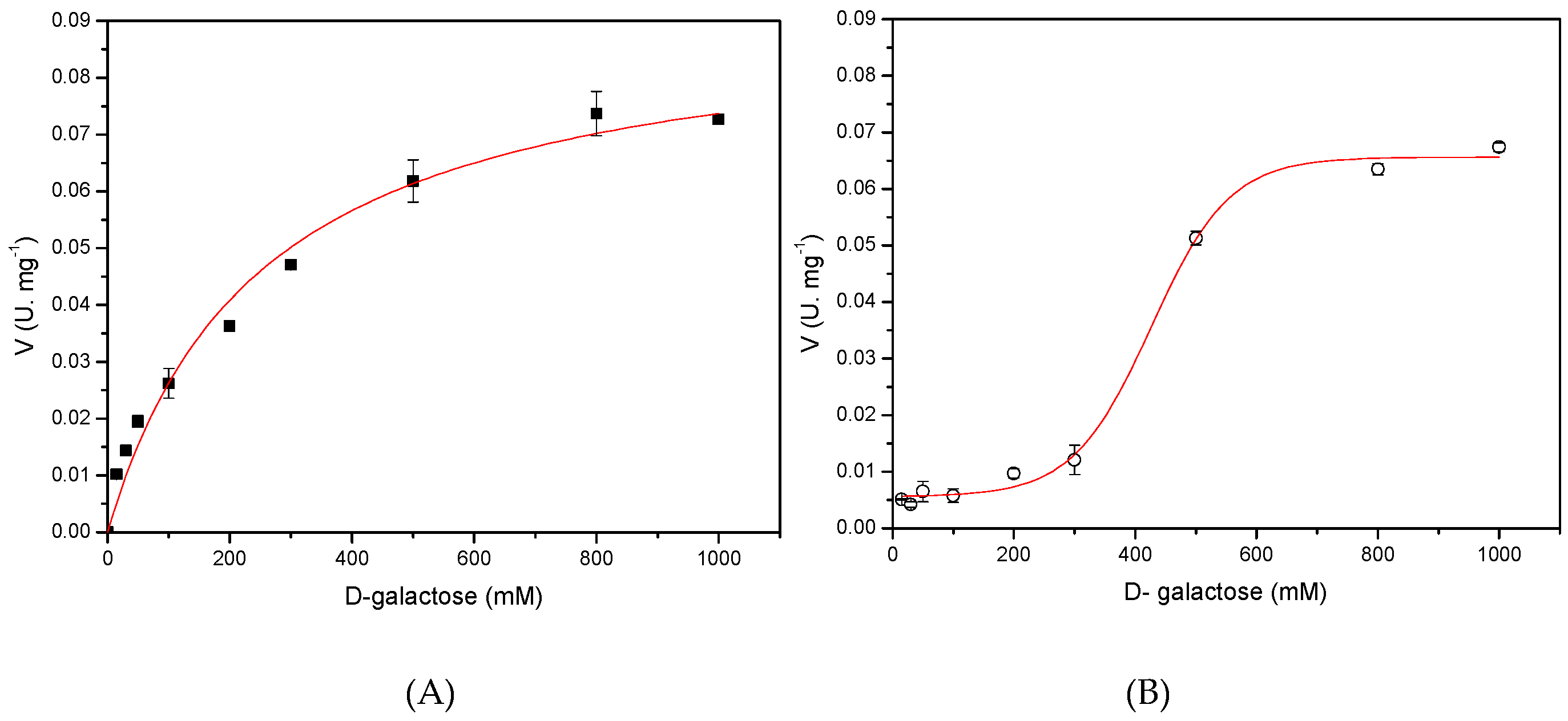 Molecules 22 02164 g006